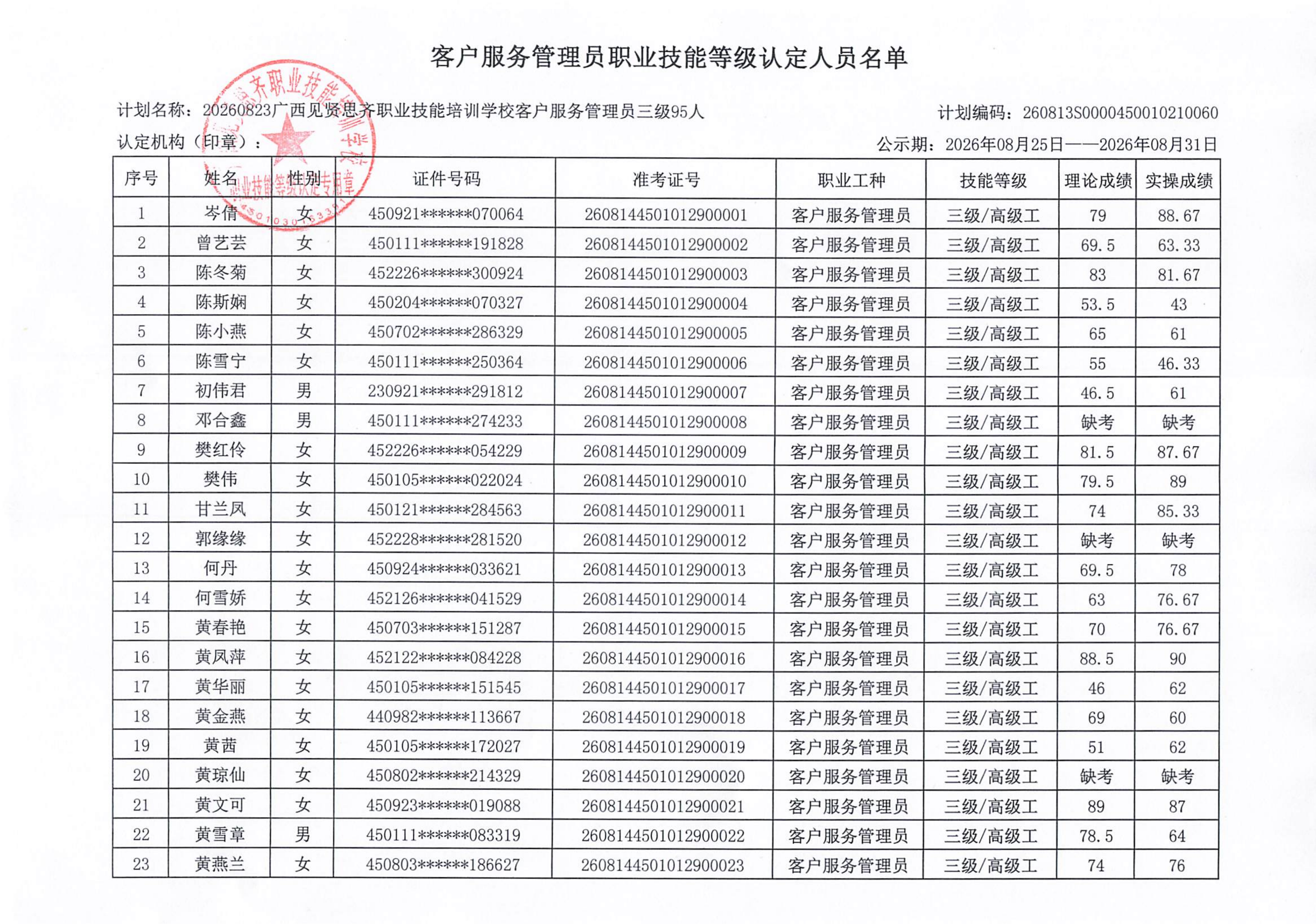 8.23下午客户服务管理员职业技能等级认定人员成绩公示(1)_02.png