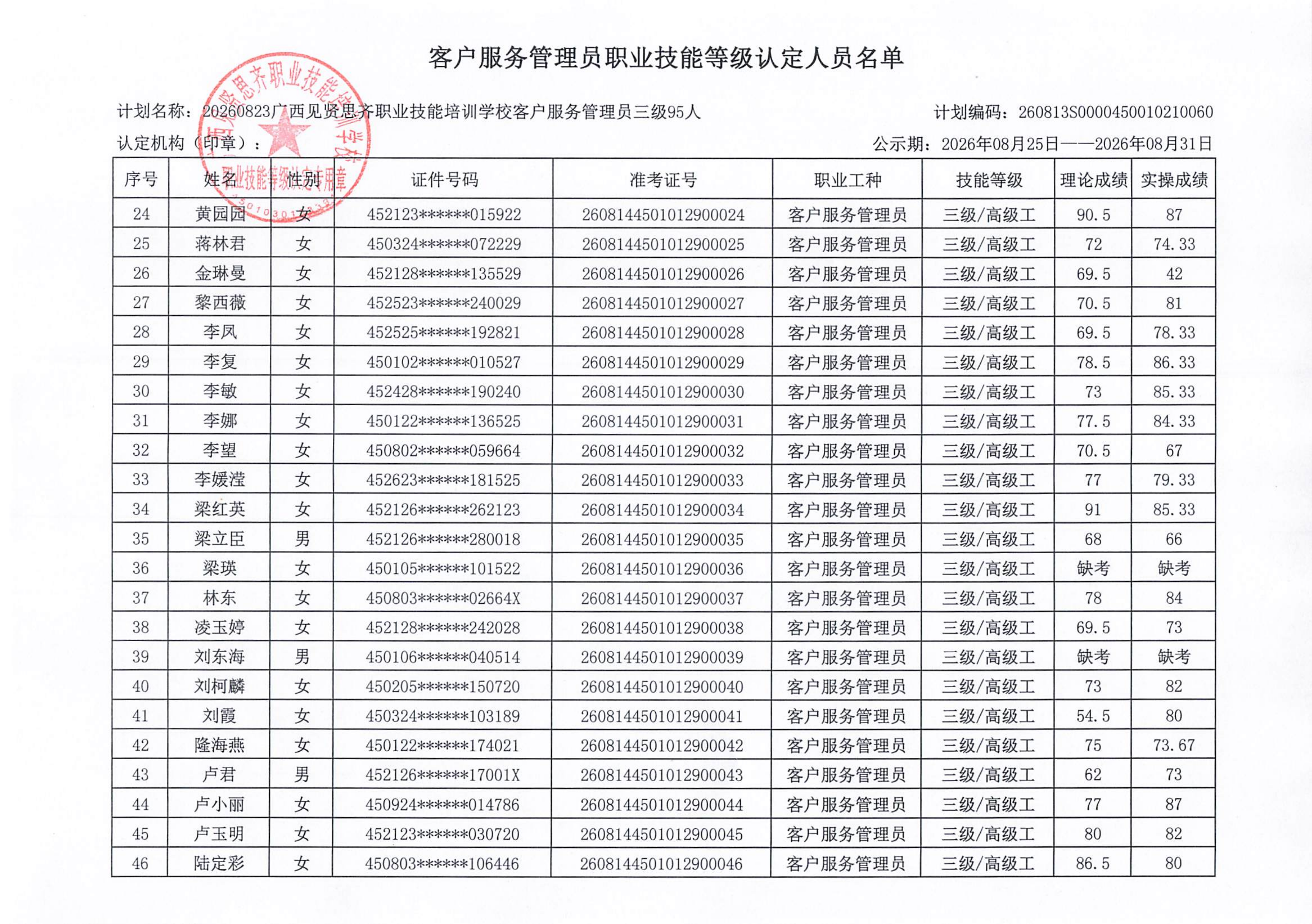 8.23下午客户服务管理员职业技能等级认定人员成绩公示(1)_03.png
