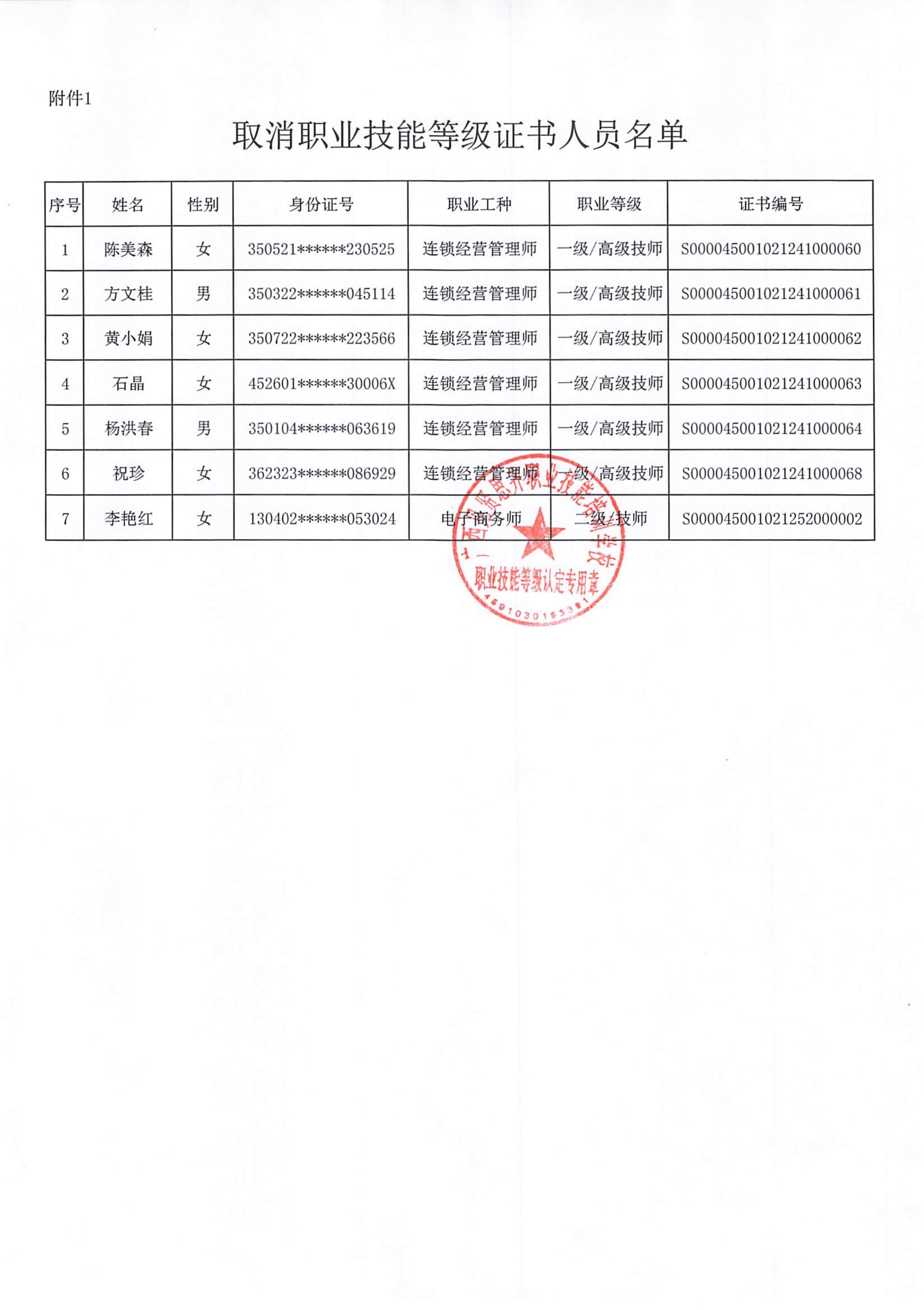 广西见贤思齐职业技能培训学校-关于取消部分考生职业技能等级证书的公告_01.jpg