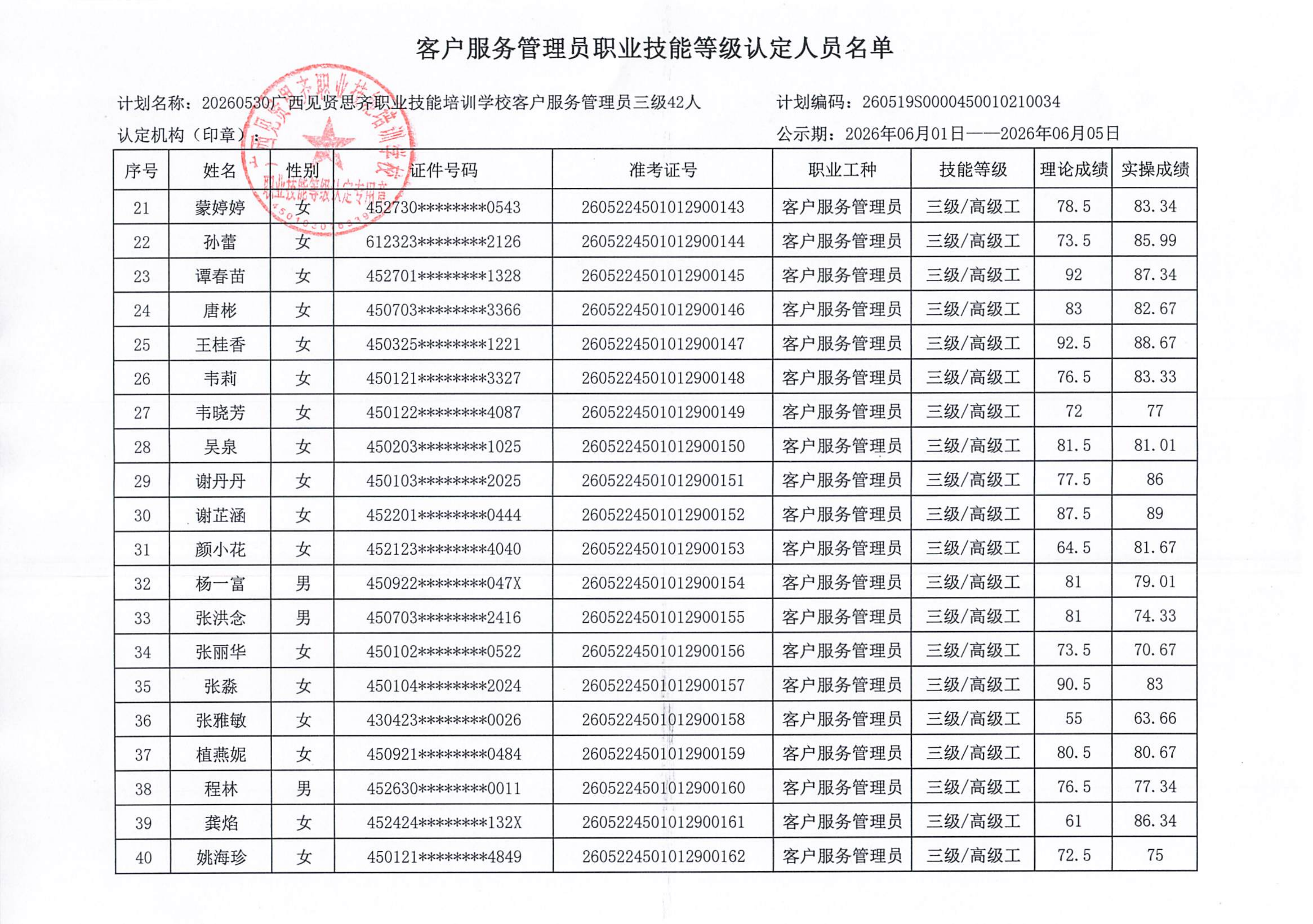 20260530_南宁上午 客户服务管理员职业技能等级认定人员成绩公示_03.png