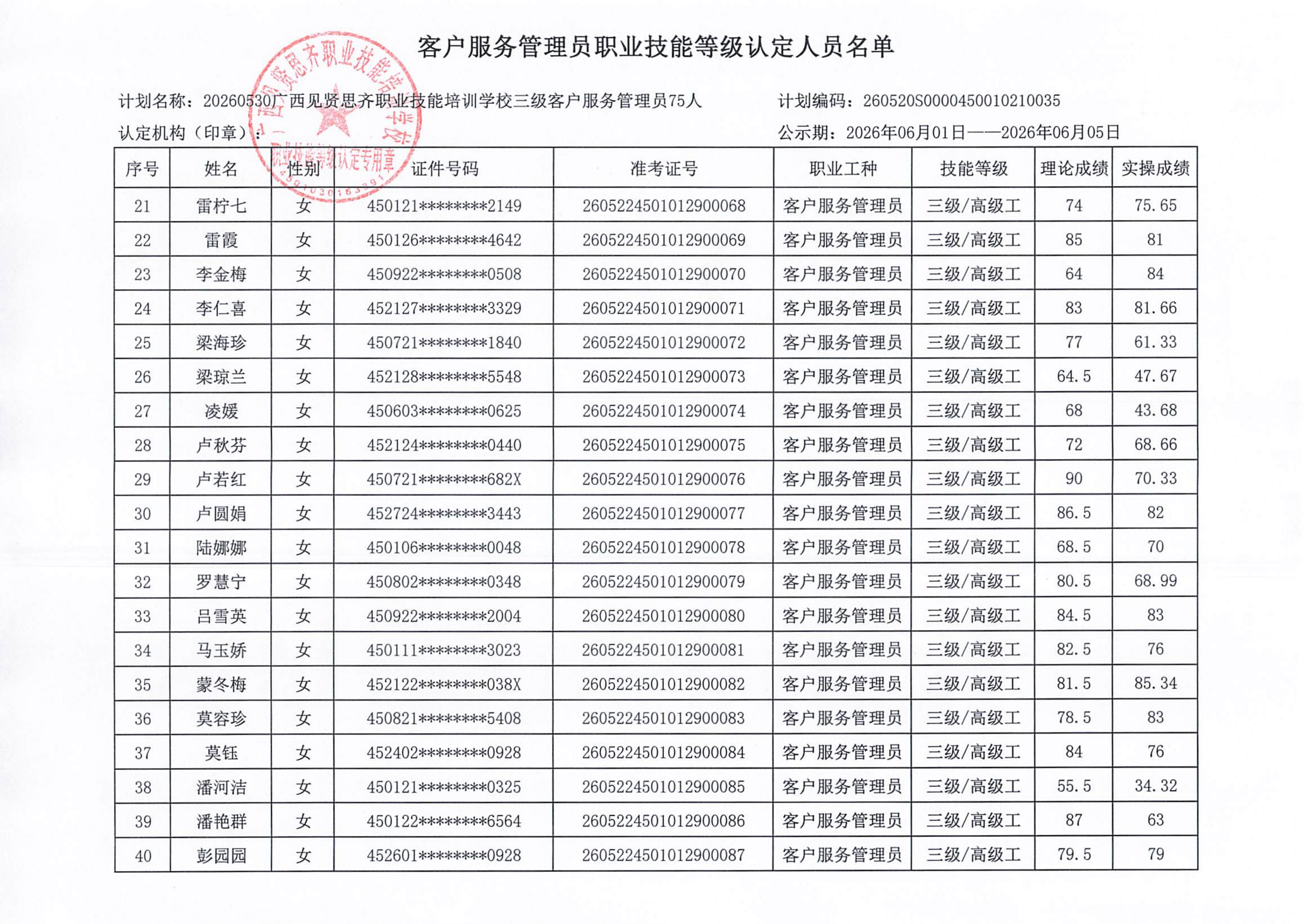 20260530_南宁下午  客户服务管理员职业技能等级认定人员成绩公示_03.png