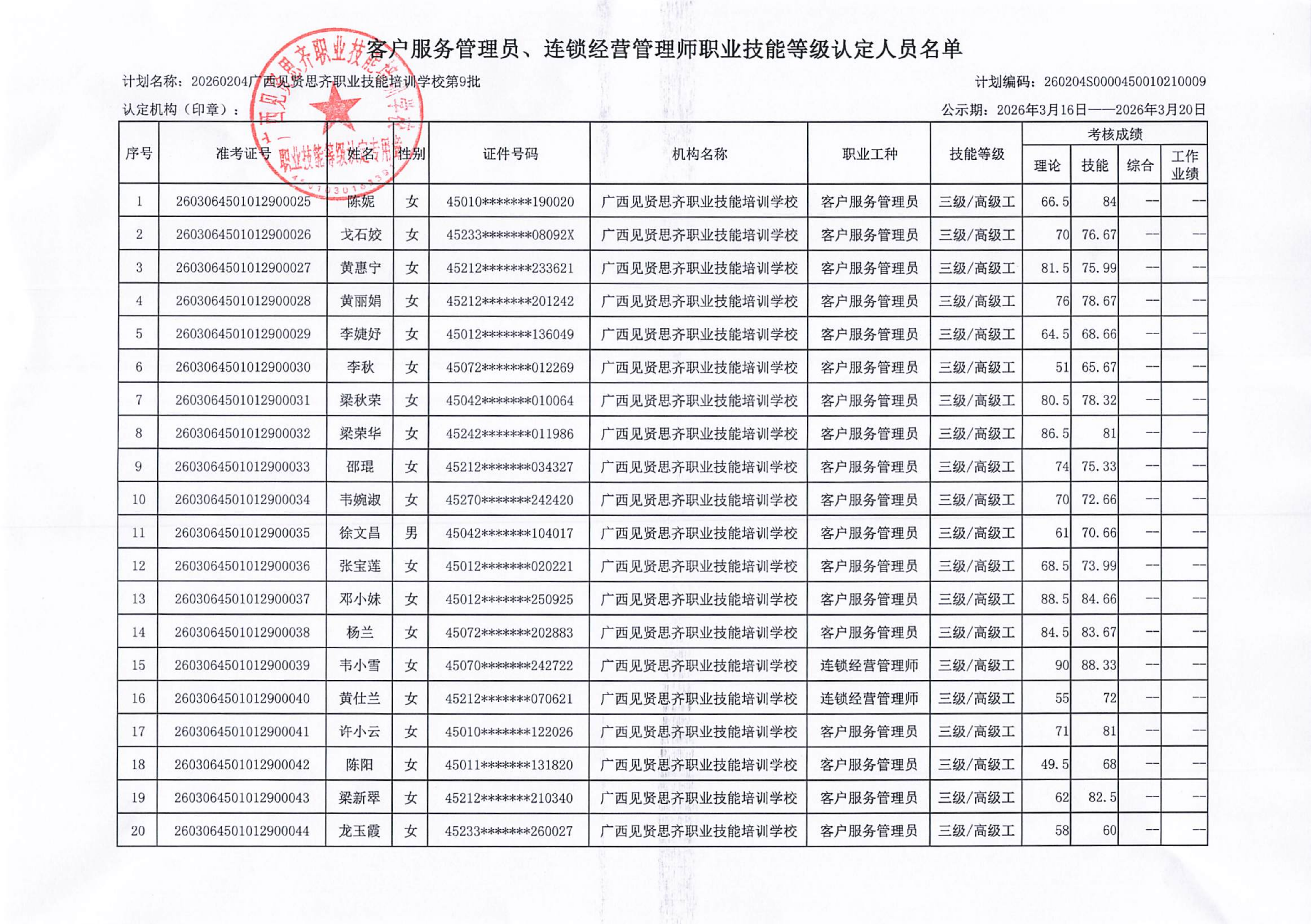 成绩公示09批3.16-20_02.png