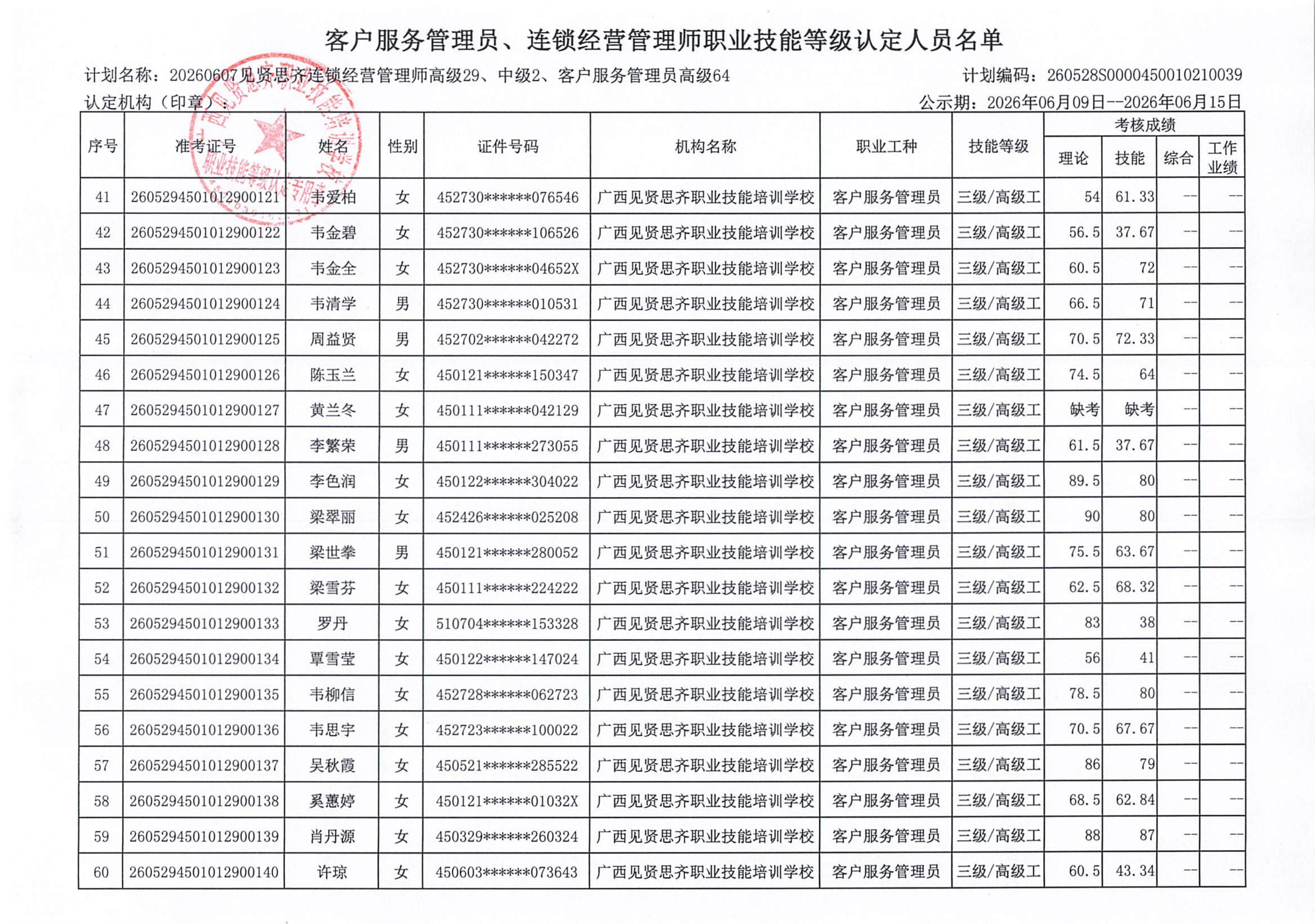 等级认定人员成绩公示(1)_04.png