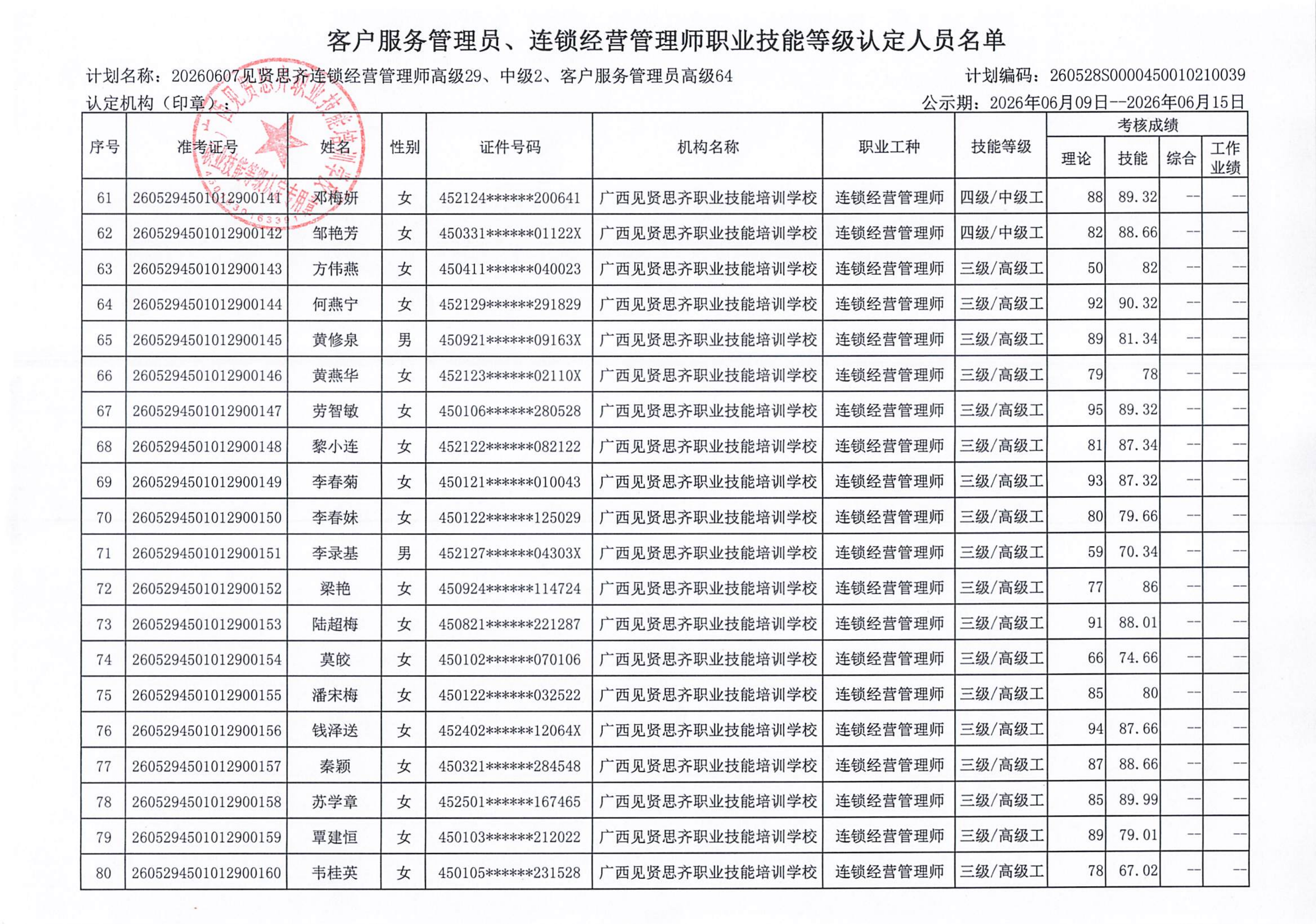等级认定人员成绩公示(1)_05.png
