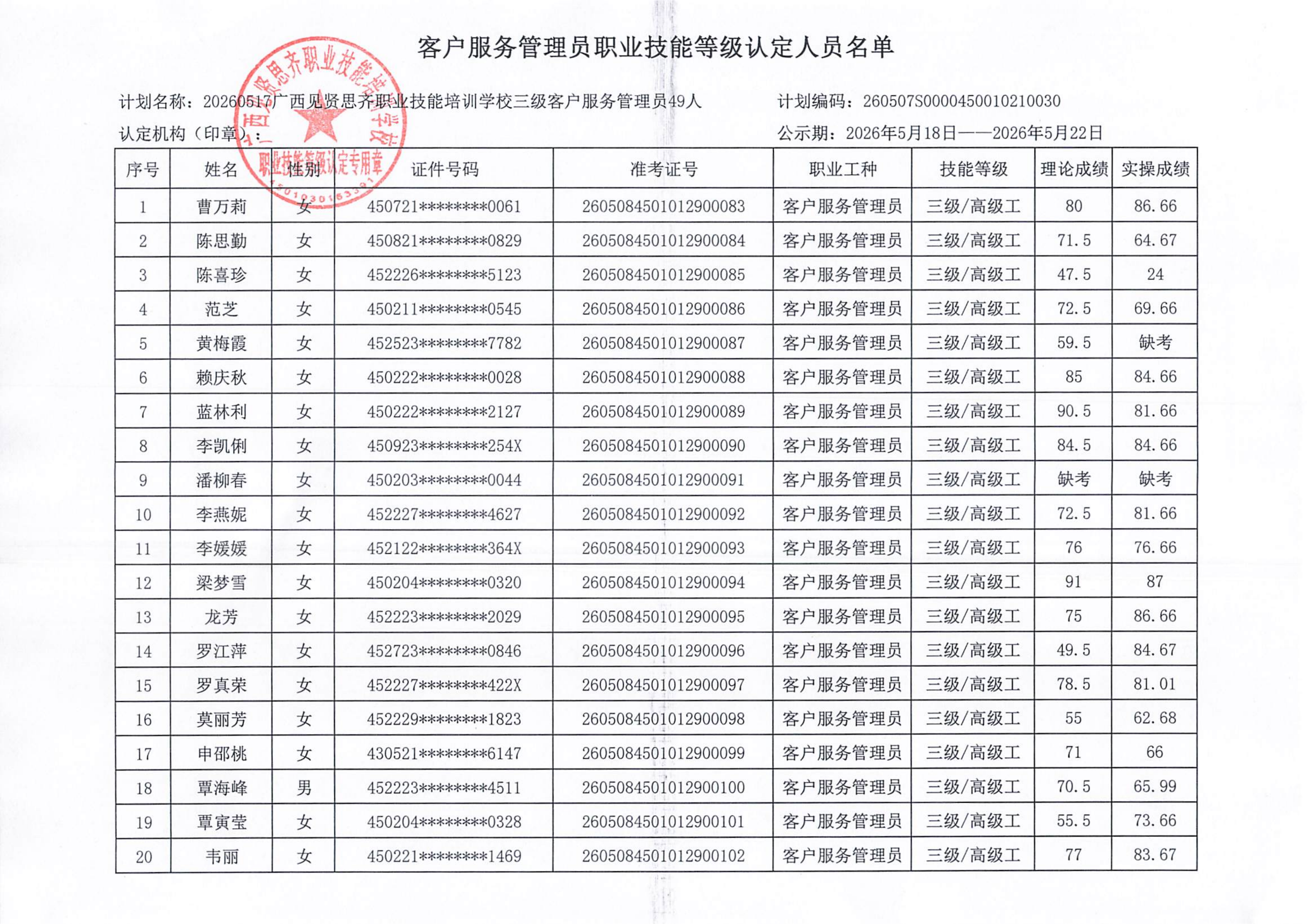 20260517_柳州 客户服务管理员职业技能等级认定人员成绩公示(1)_02.png