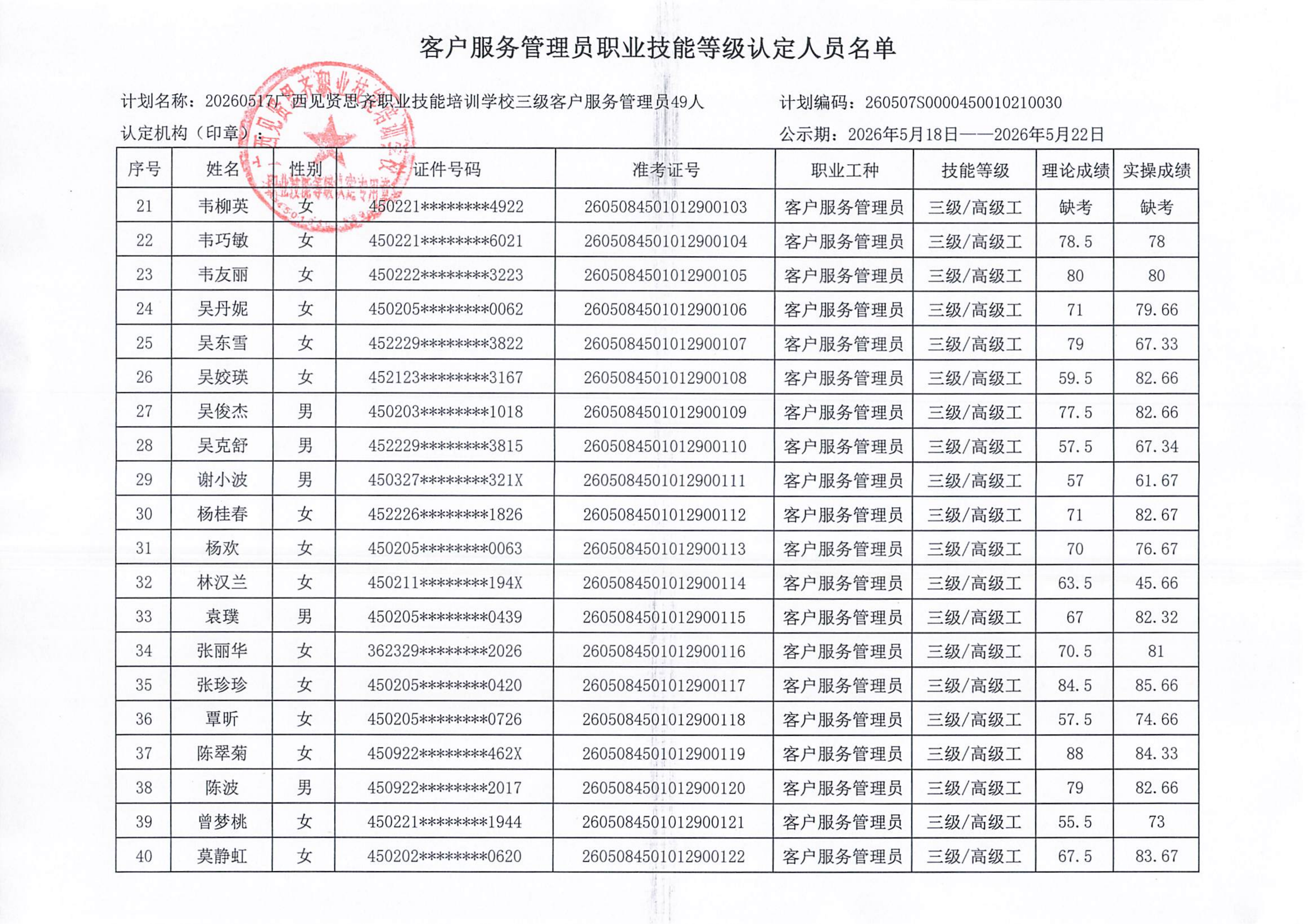 20260517_柳州 客户服务管理员职业技能等级认定人员成绩公示(1)_03.png