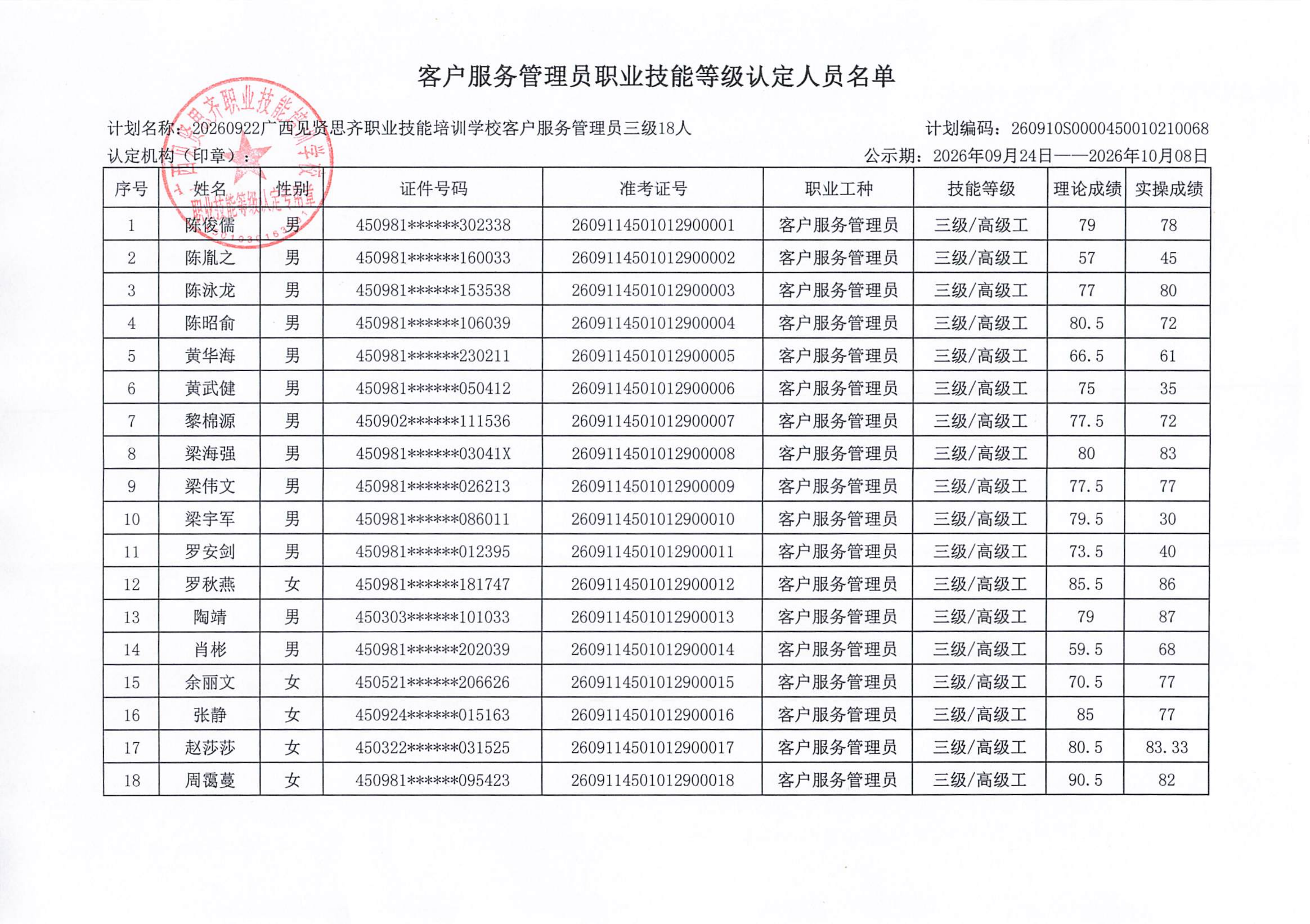 22客户服务管理员职业技能等级认定人员成绩公示_02.png