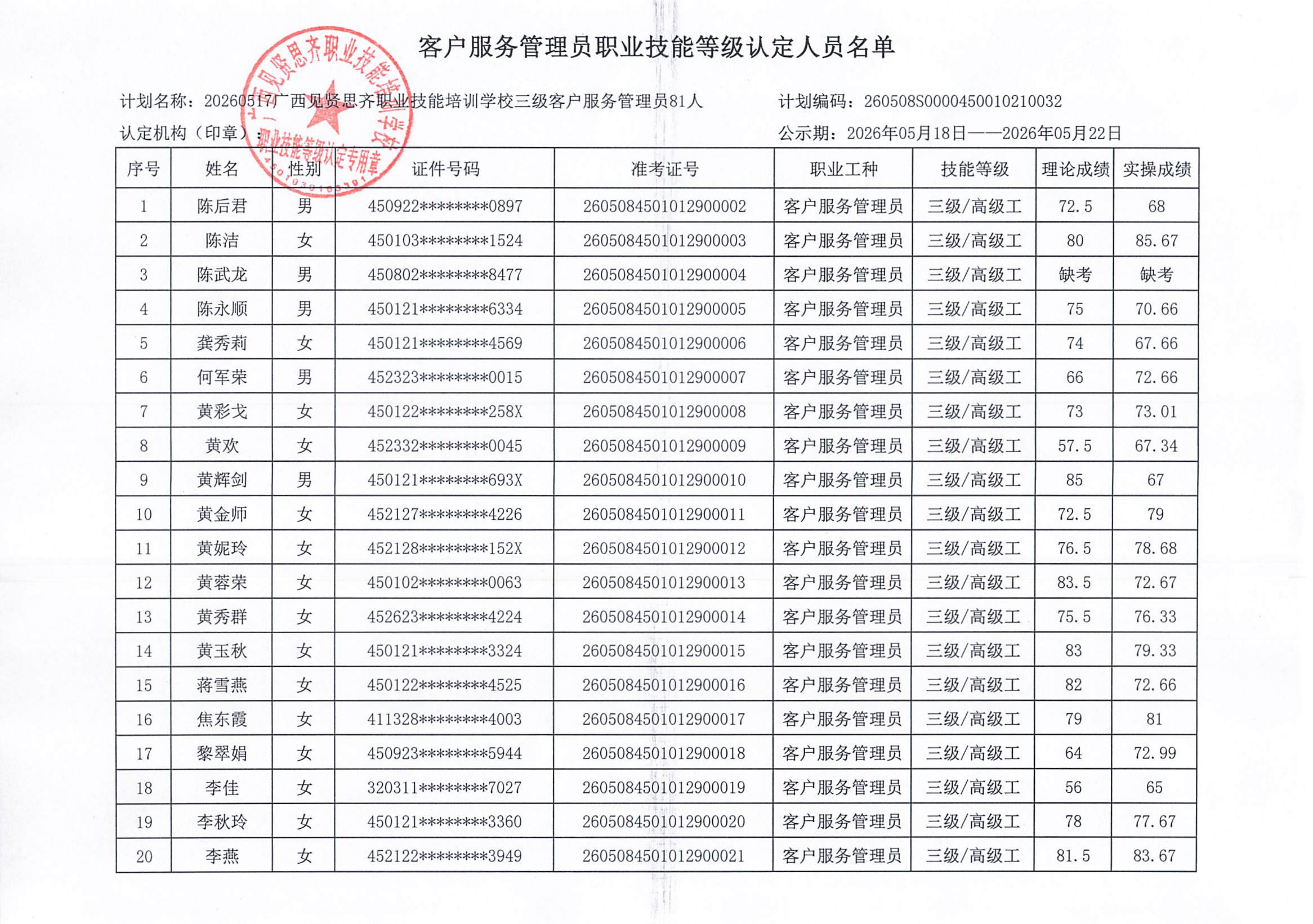 20260517上午_南宁 客户服务管理员职业技能等级认定人员成绩公示(1)_02.png