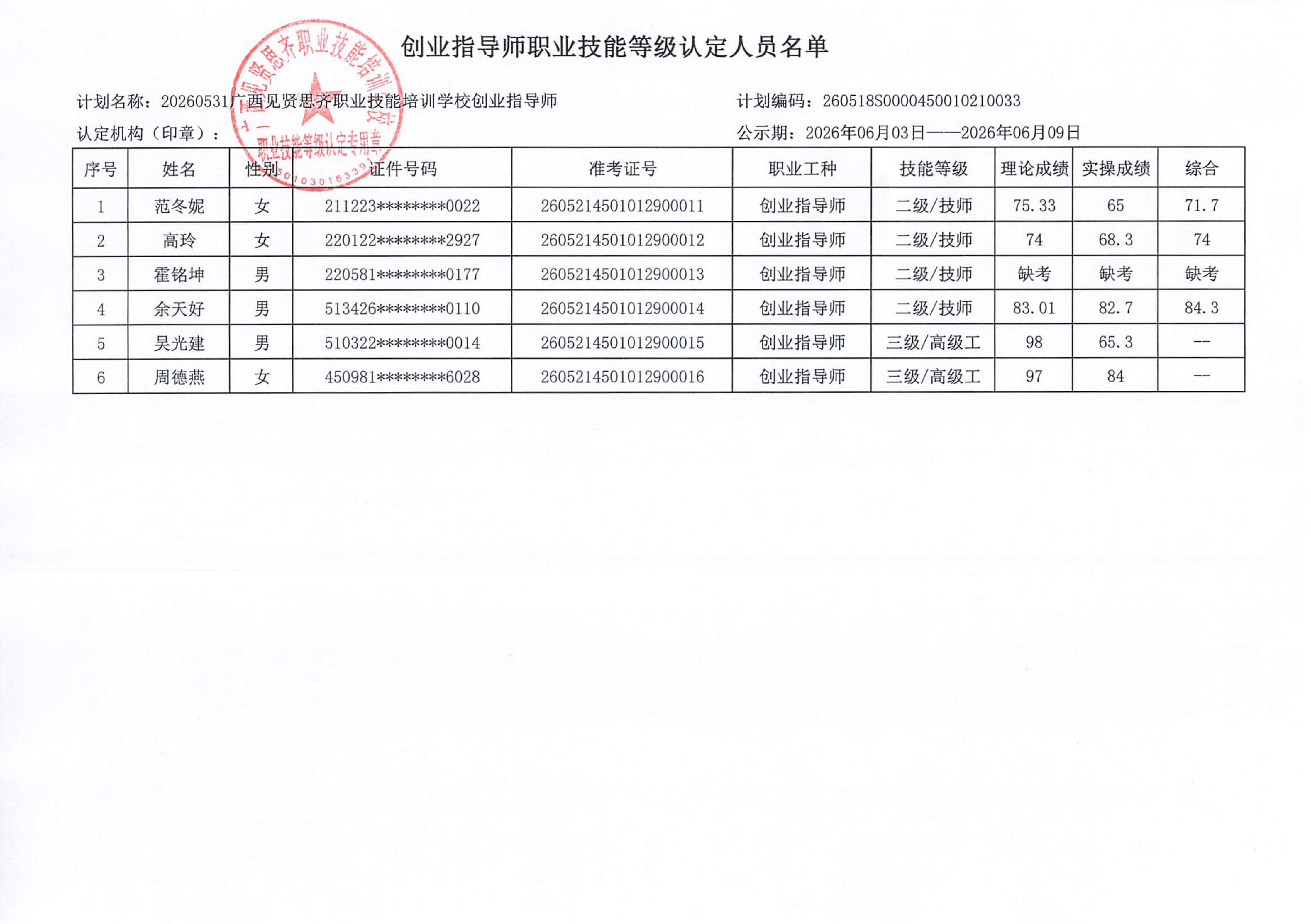 20260531_南宁 创业指导师 职业技能等级认定人员成绩公示_02.png