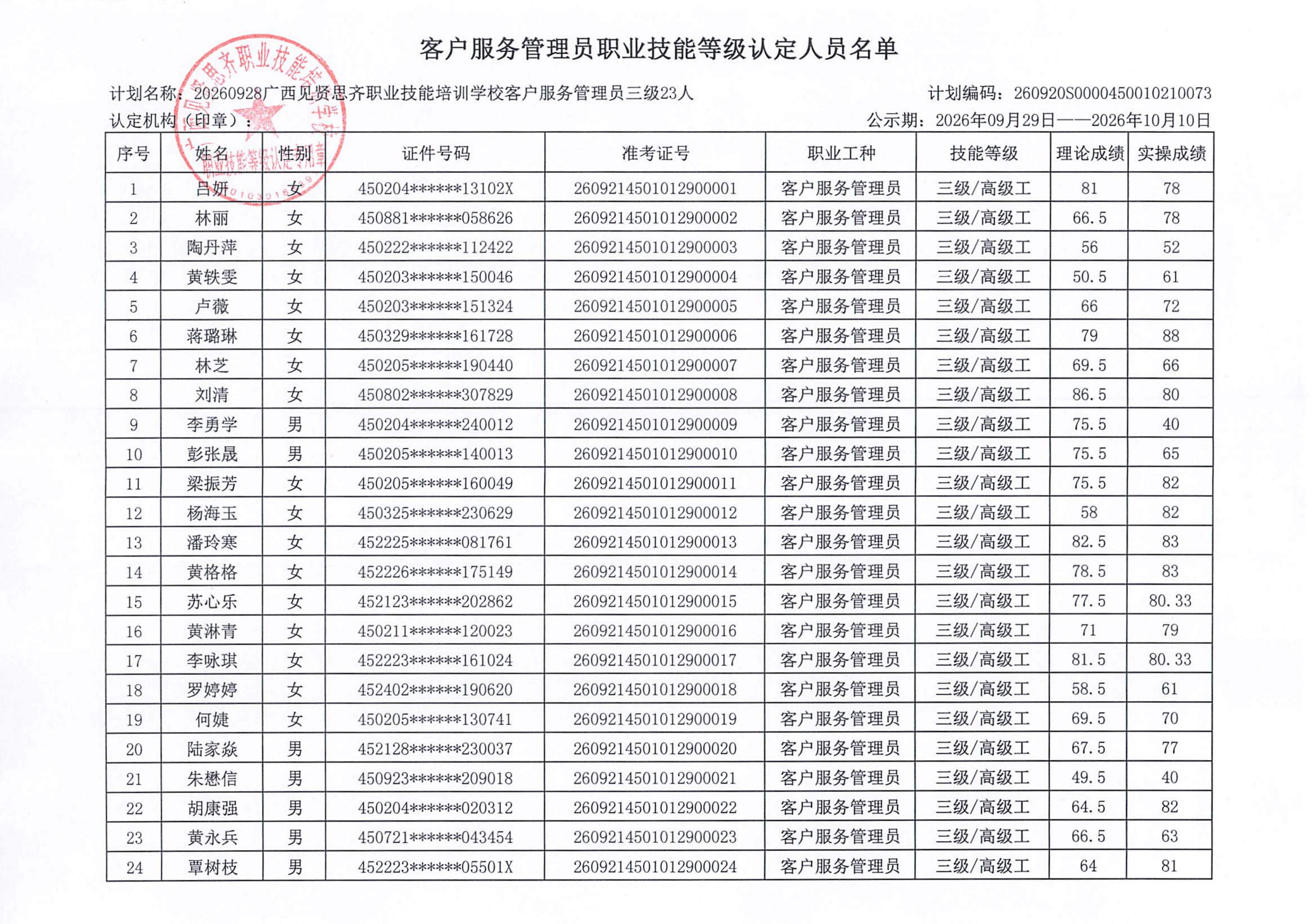 20260928_客户服务管理员职业技能等级认定人员成绩公示(1)_02.png