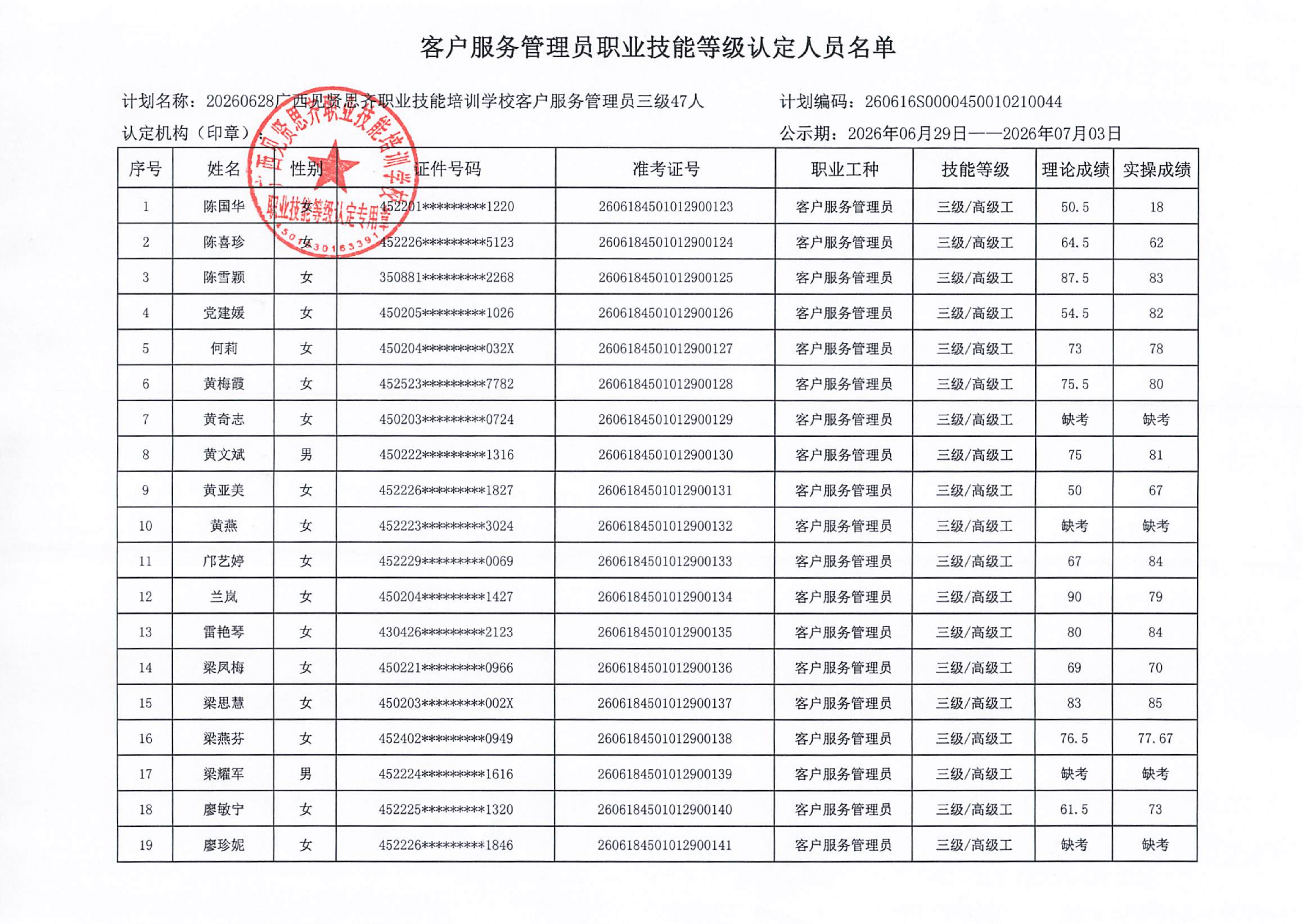 2026年6月28日柳州成绩公示(1)_02.png