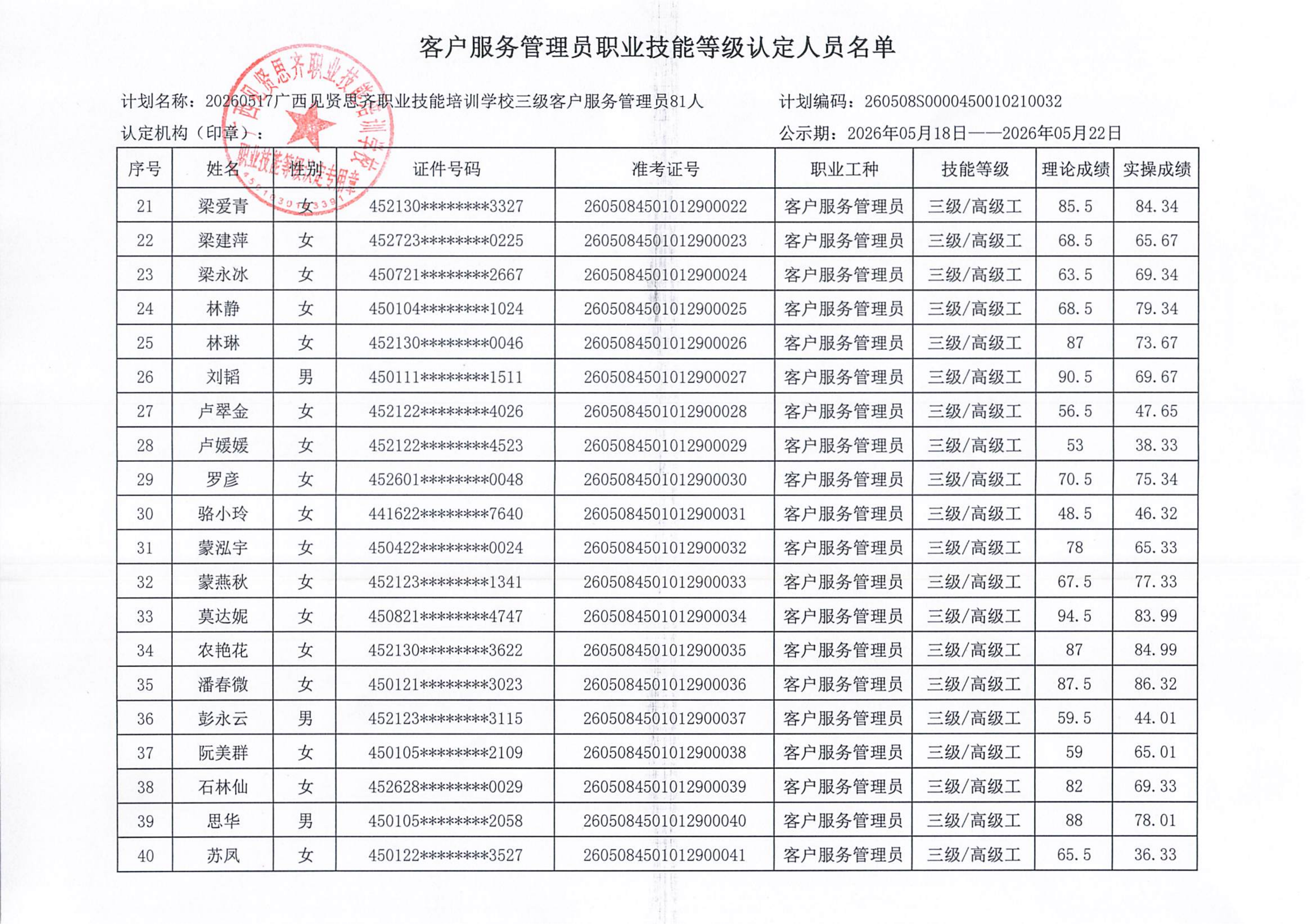 20260517上午_南宁 客户服务管理员职业技能等级认定人员成绩公示(1)_03.png