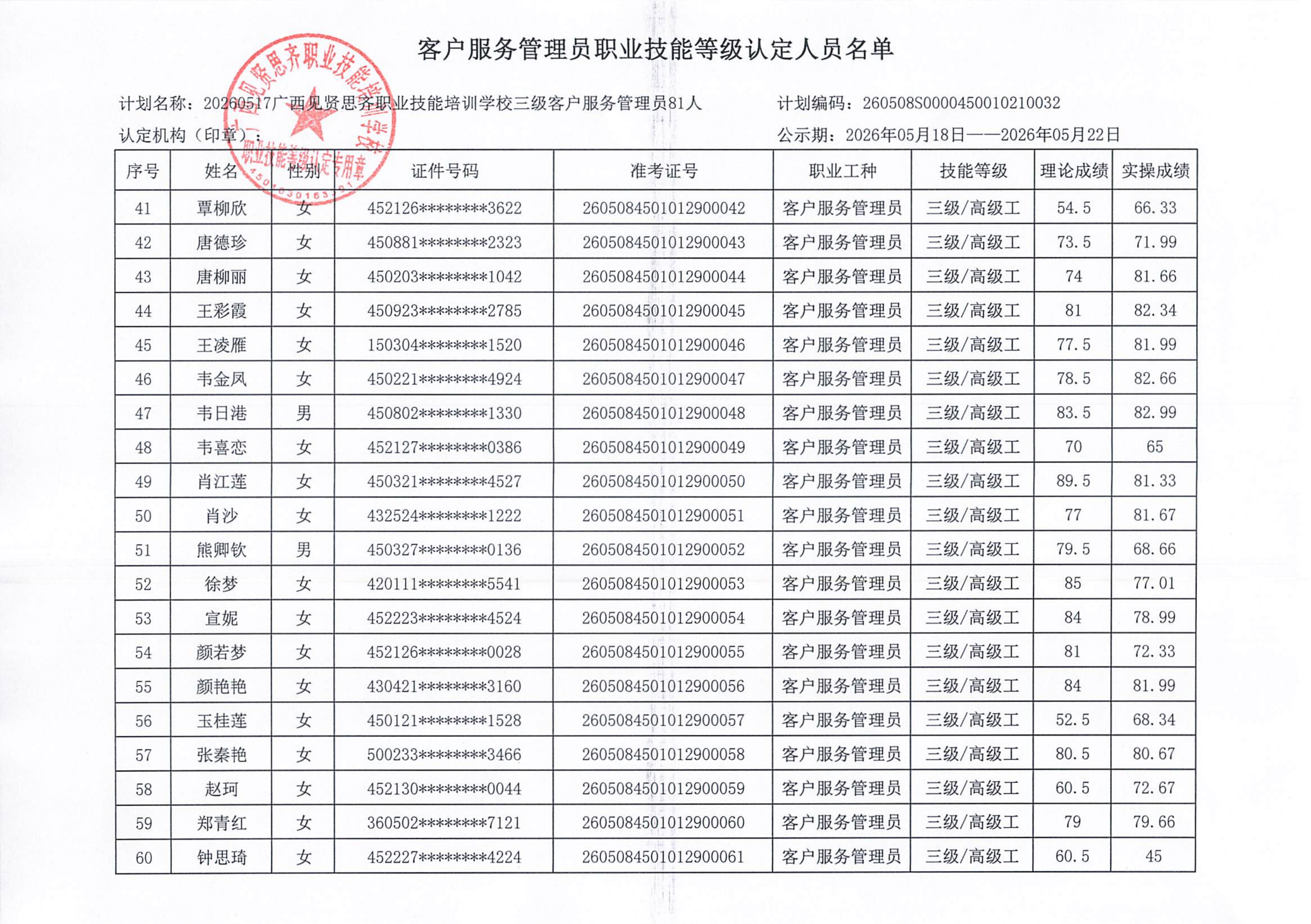 20260517上午_南宁 客户服务管理员职业技能等级认定人员成绩公示(1)_04.png
