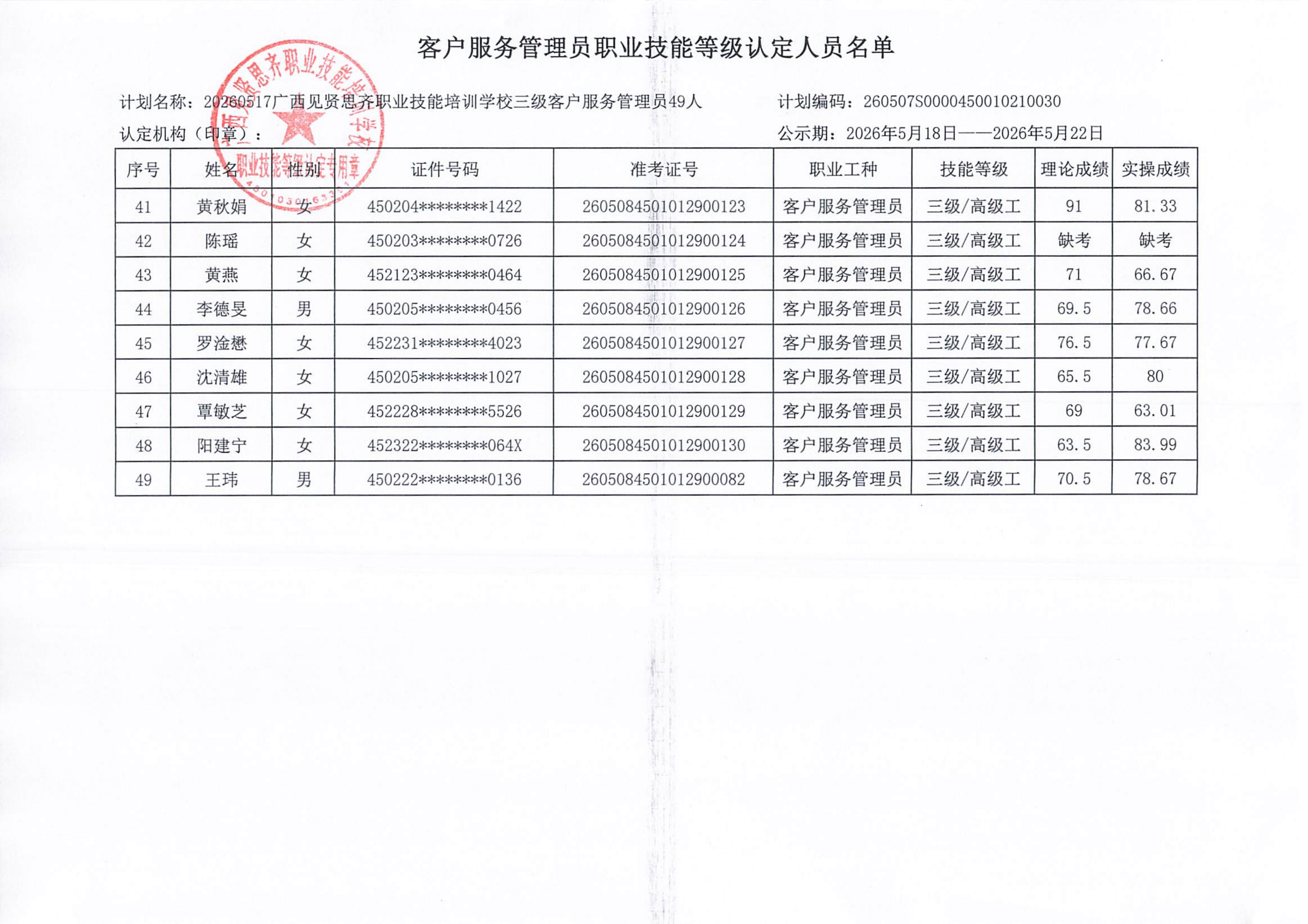 20260517_柳州 客户服务管理员职业技能等级认定人员成绩公示(1)_04.png