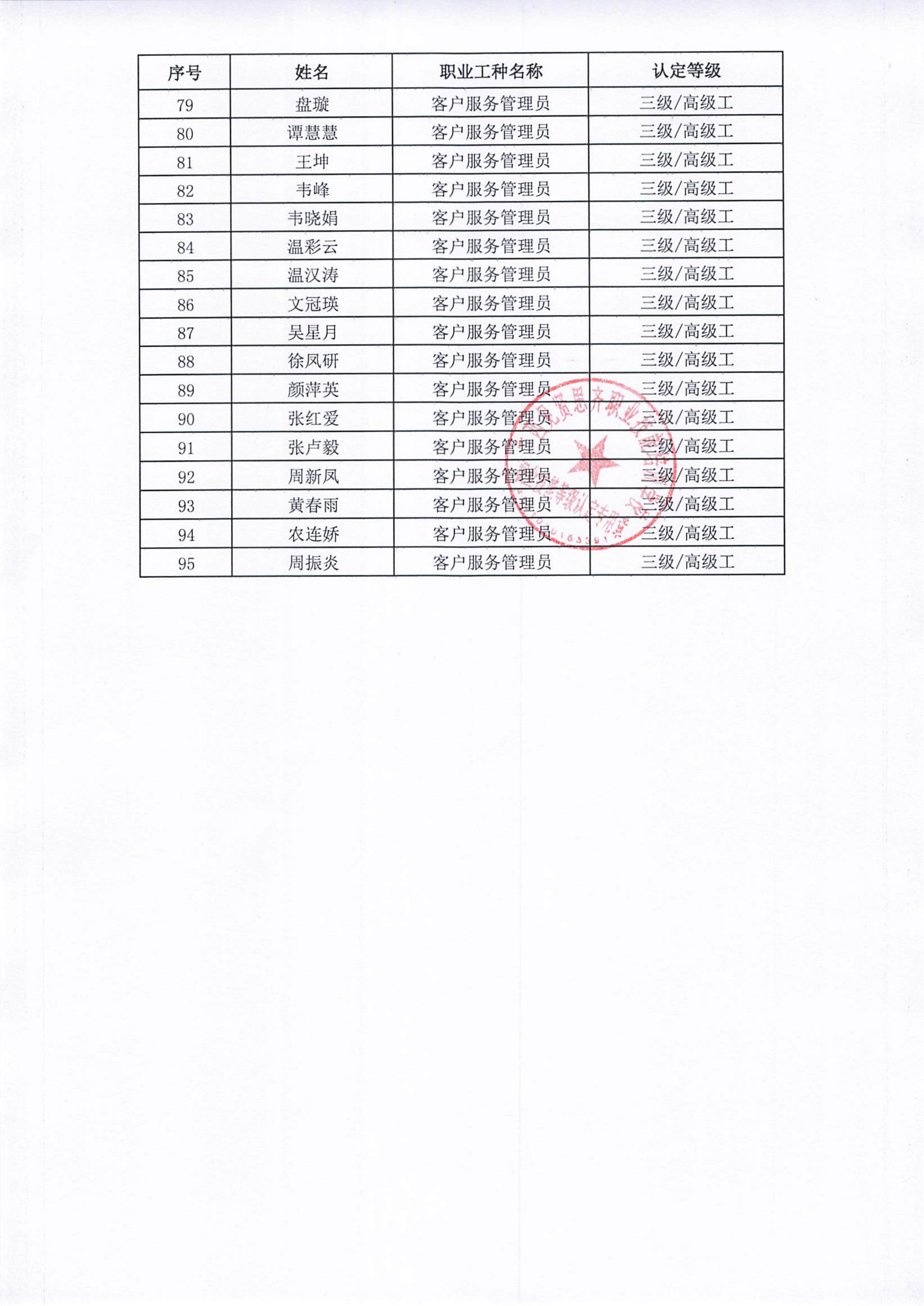 3.5关于庞梅琴等95人符合报考客户服务管理员_04.png