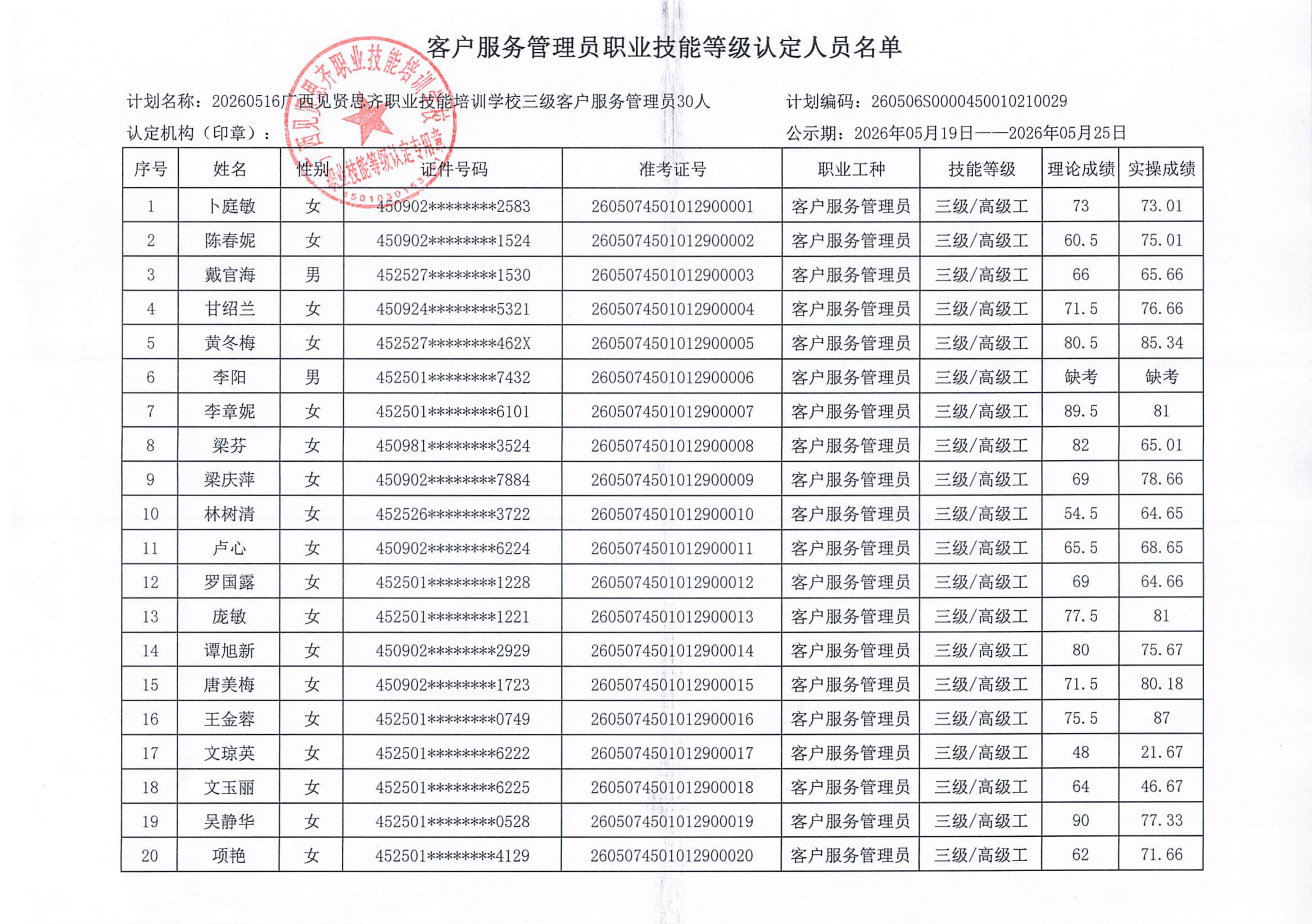 20260516_南宁 客户服务管理员职业技能等级认定人员成绩公示(1)_02.png