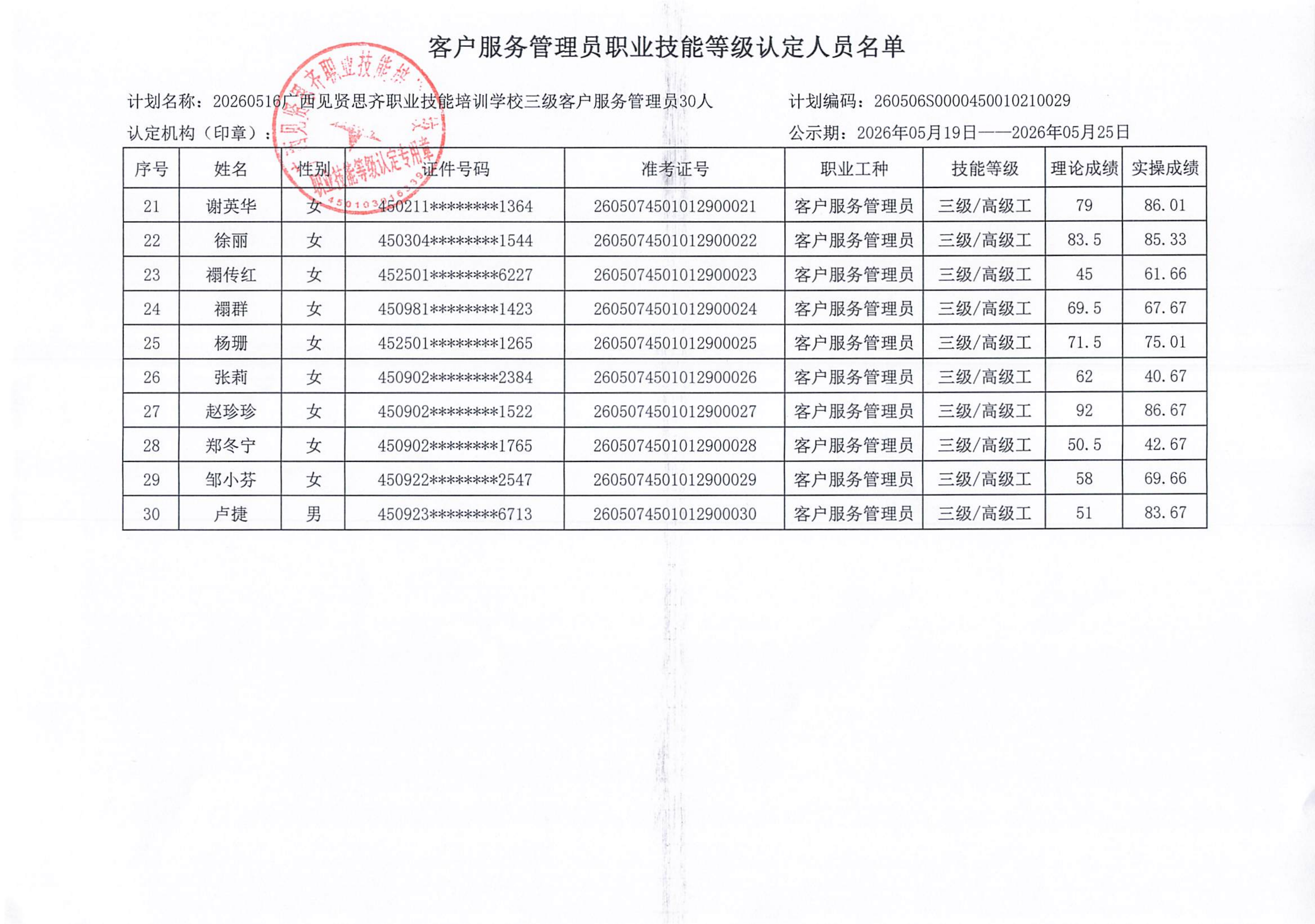 20260516_南宁 客户服务管理员职业技能等级认定人员成绩公示(1)_03.png