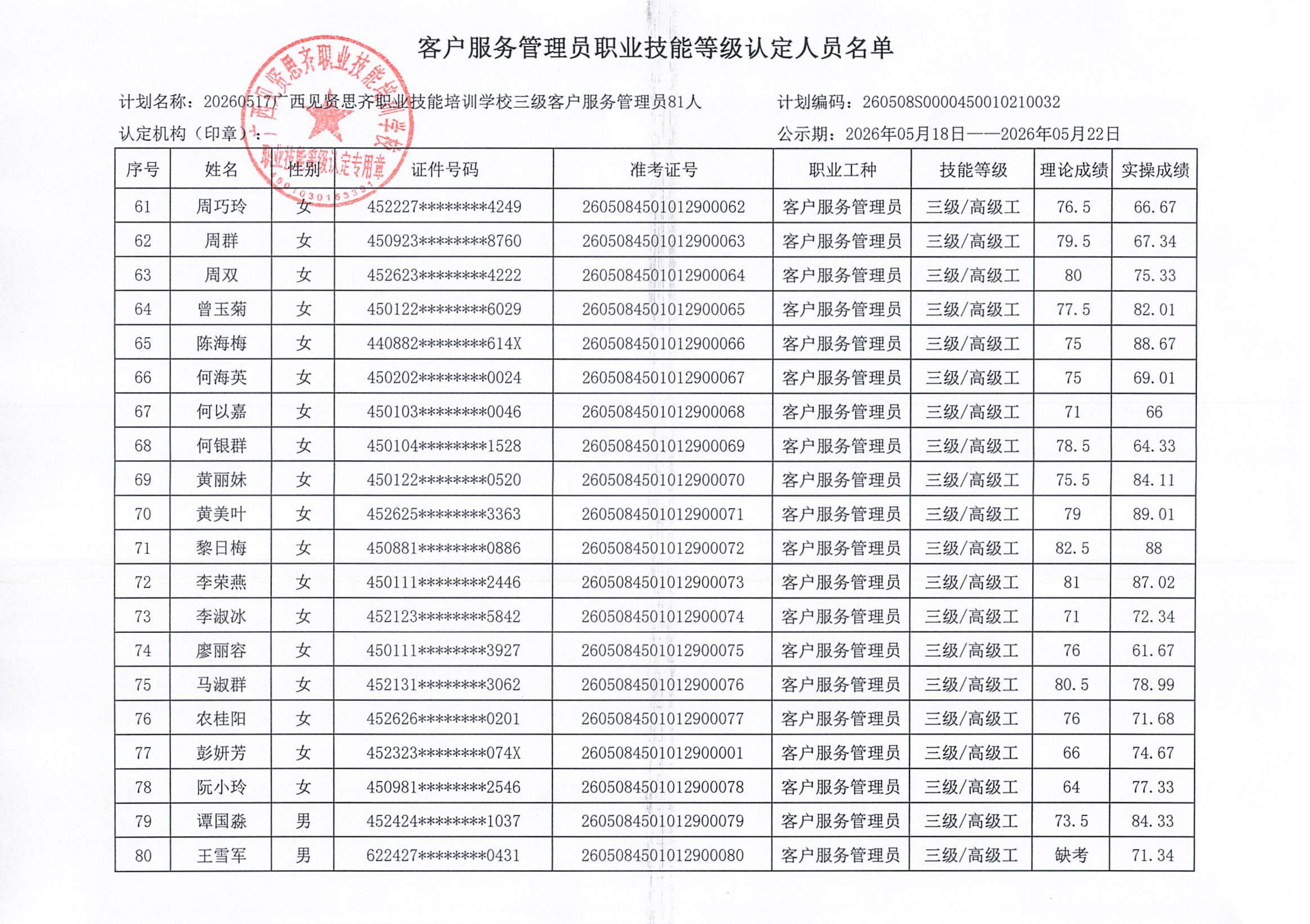 20260517上午_南宁 客户服务管理员职业技能等级认定人员成绩公示(1)_05.png