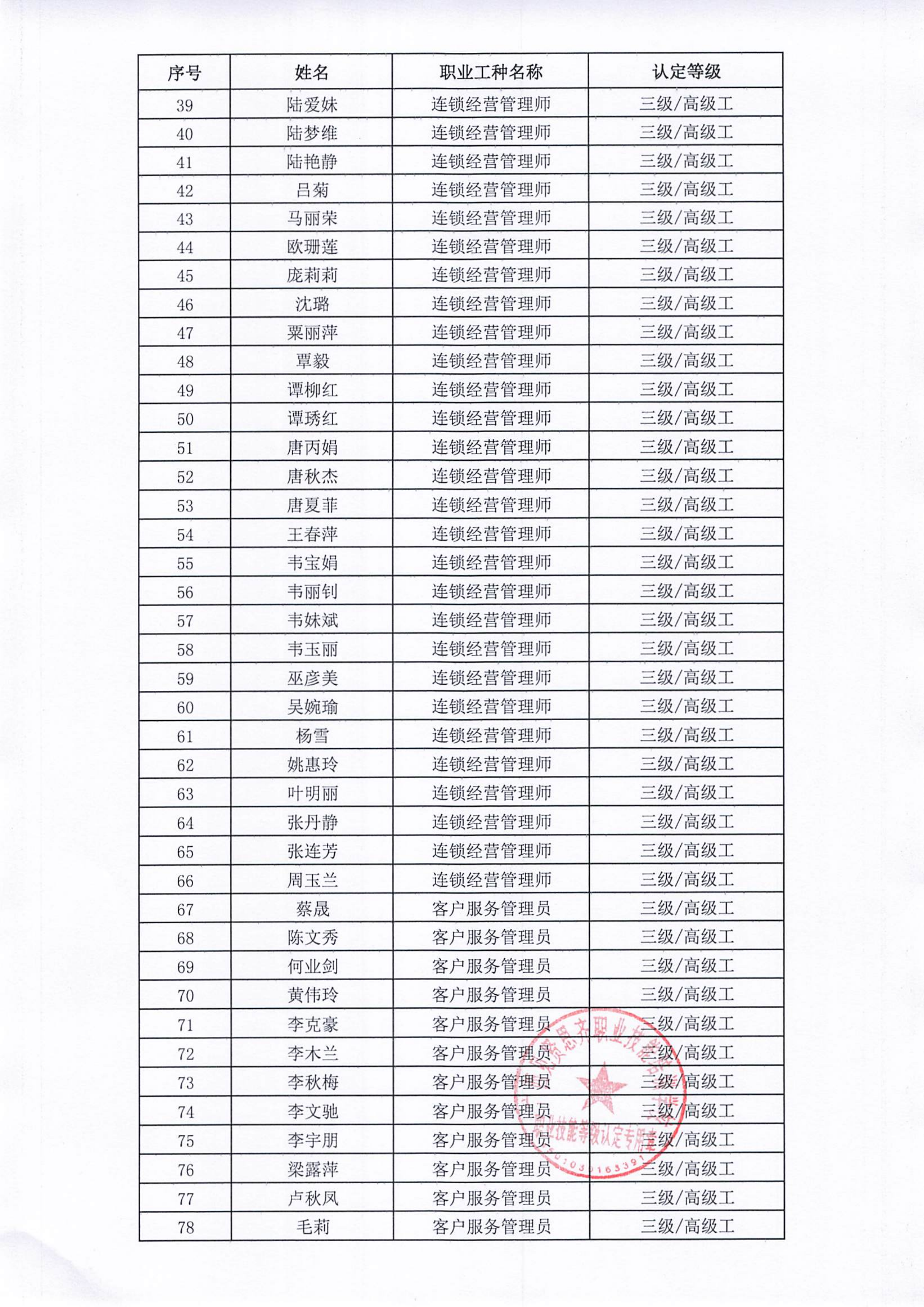 3.5关于庞梅琴等95人符合报考客户服务管理员_03.png