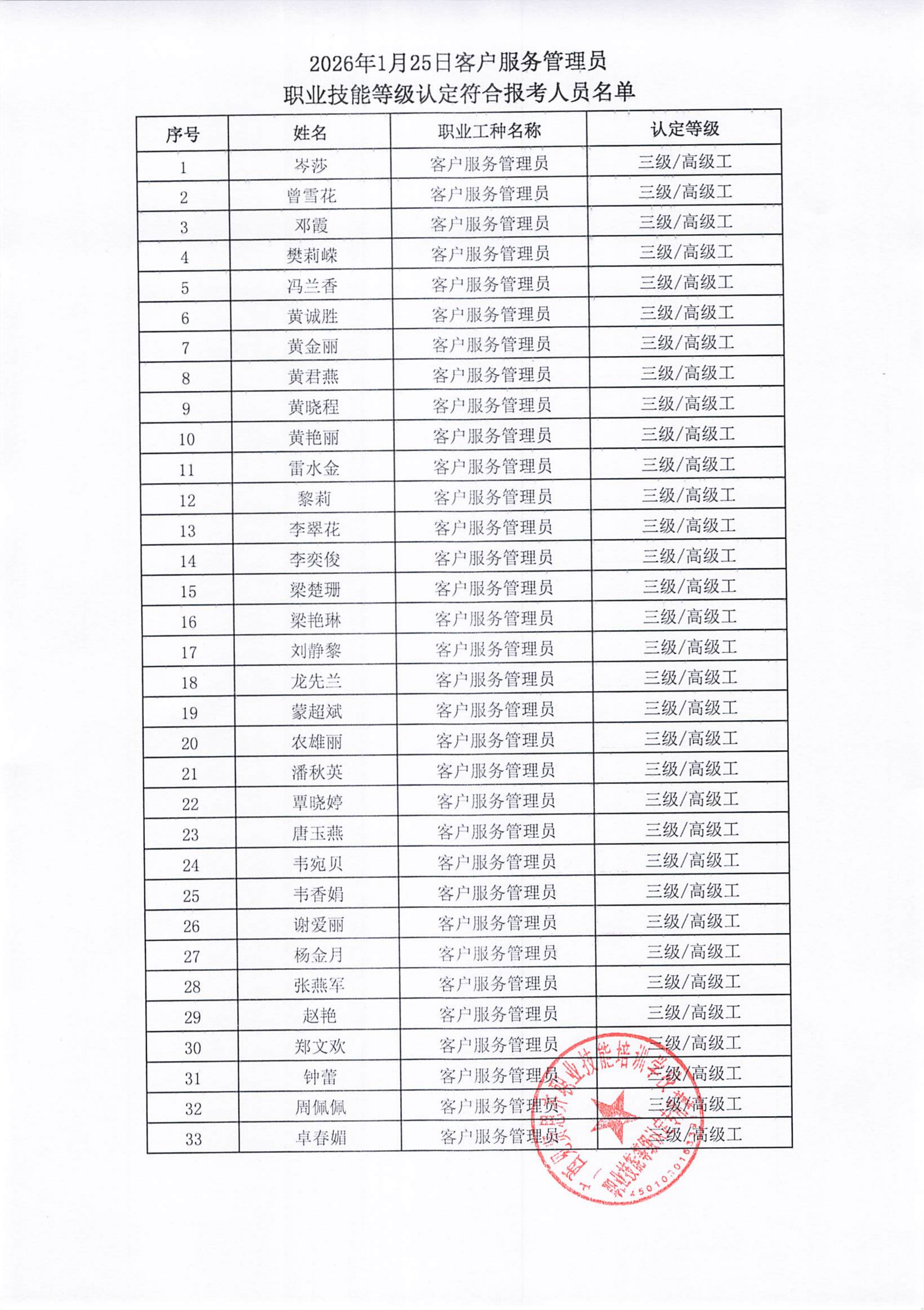 2026年1月15日关于岑莎等33人符合报考客户服务管理员职业技能等级认定的公示02.png