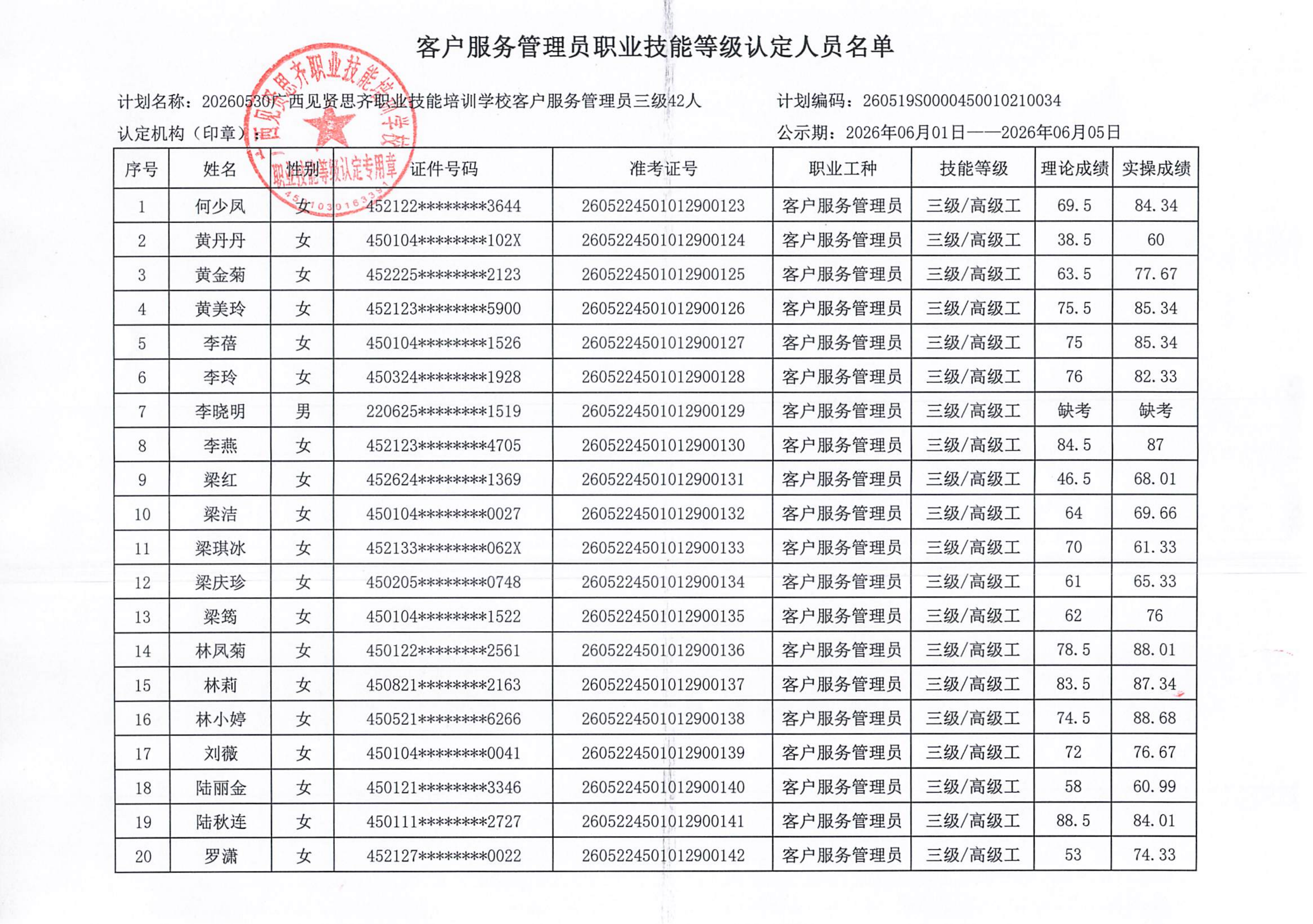 20260530_南宁上午 客户服务管理员职业技能等级认定人员成绩公示_02.png