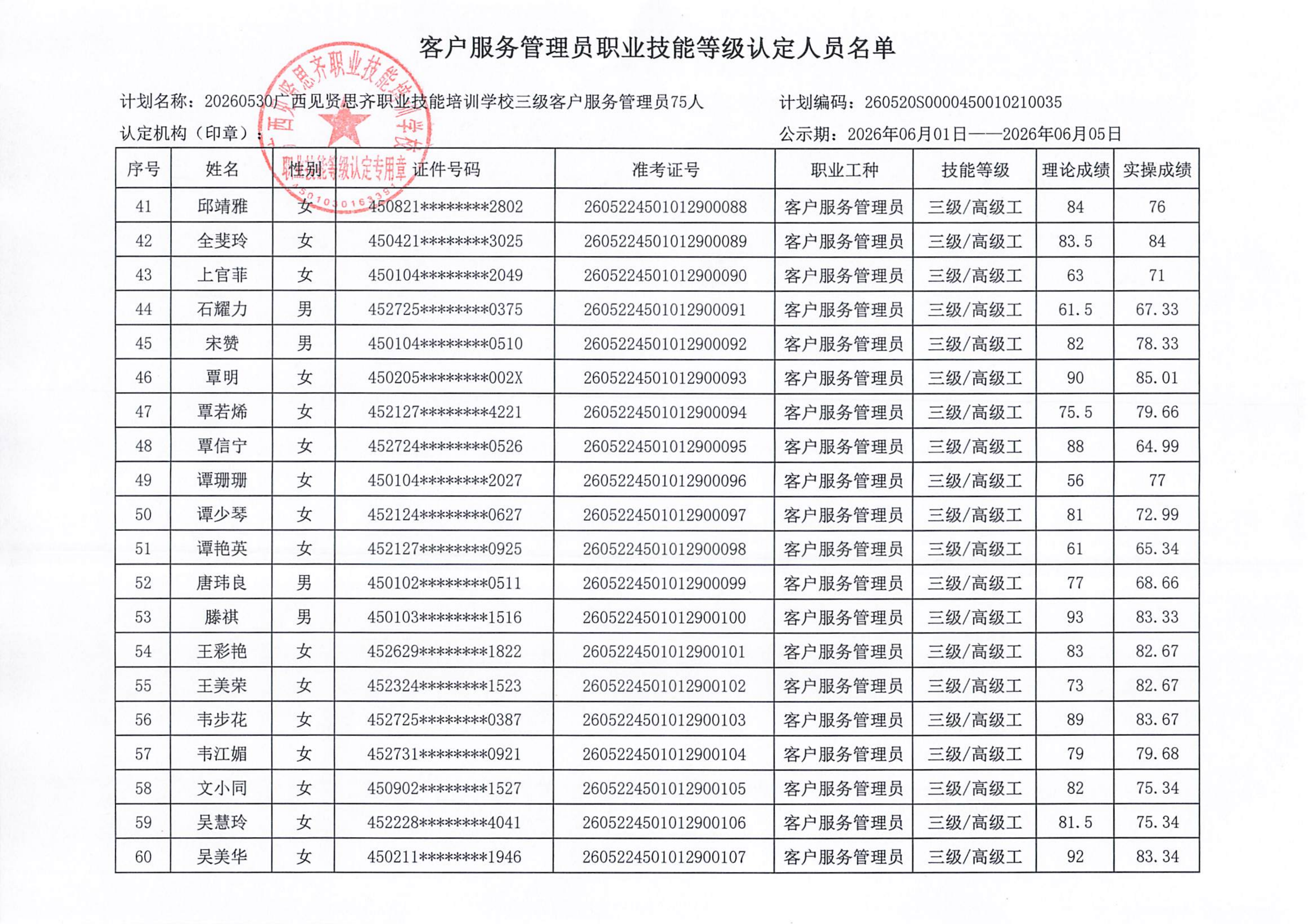 20260530_南宁下午  客户服务管理员职业技能等级认定人员成绩公示_04.png
