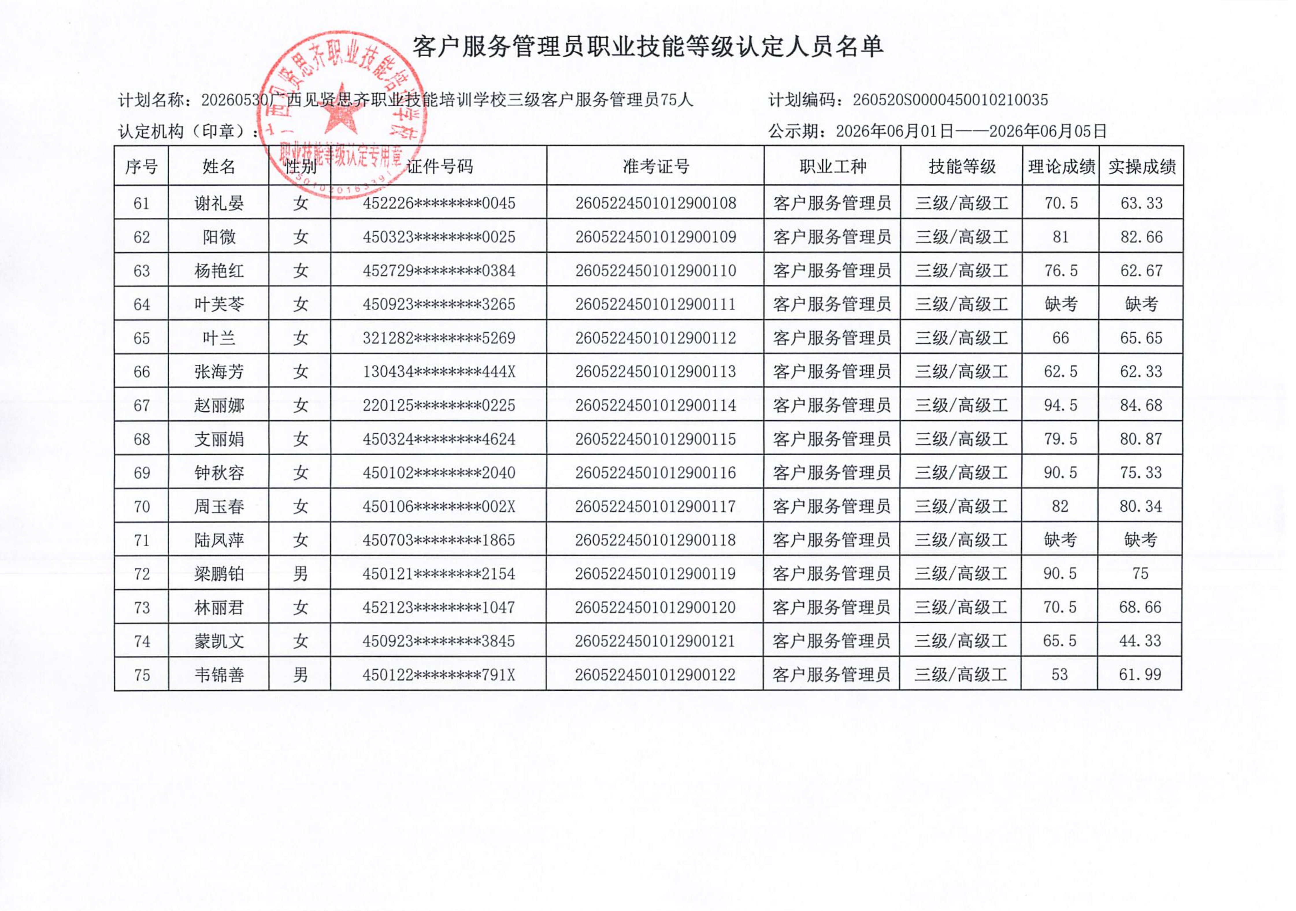 20260530_南宁下午  客户服务管理员职业技能等级认定人员成绩公示_05.png