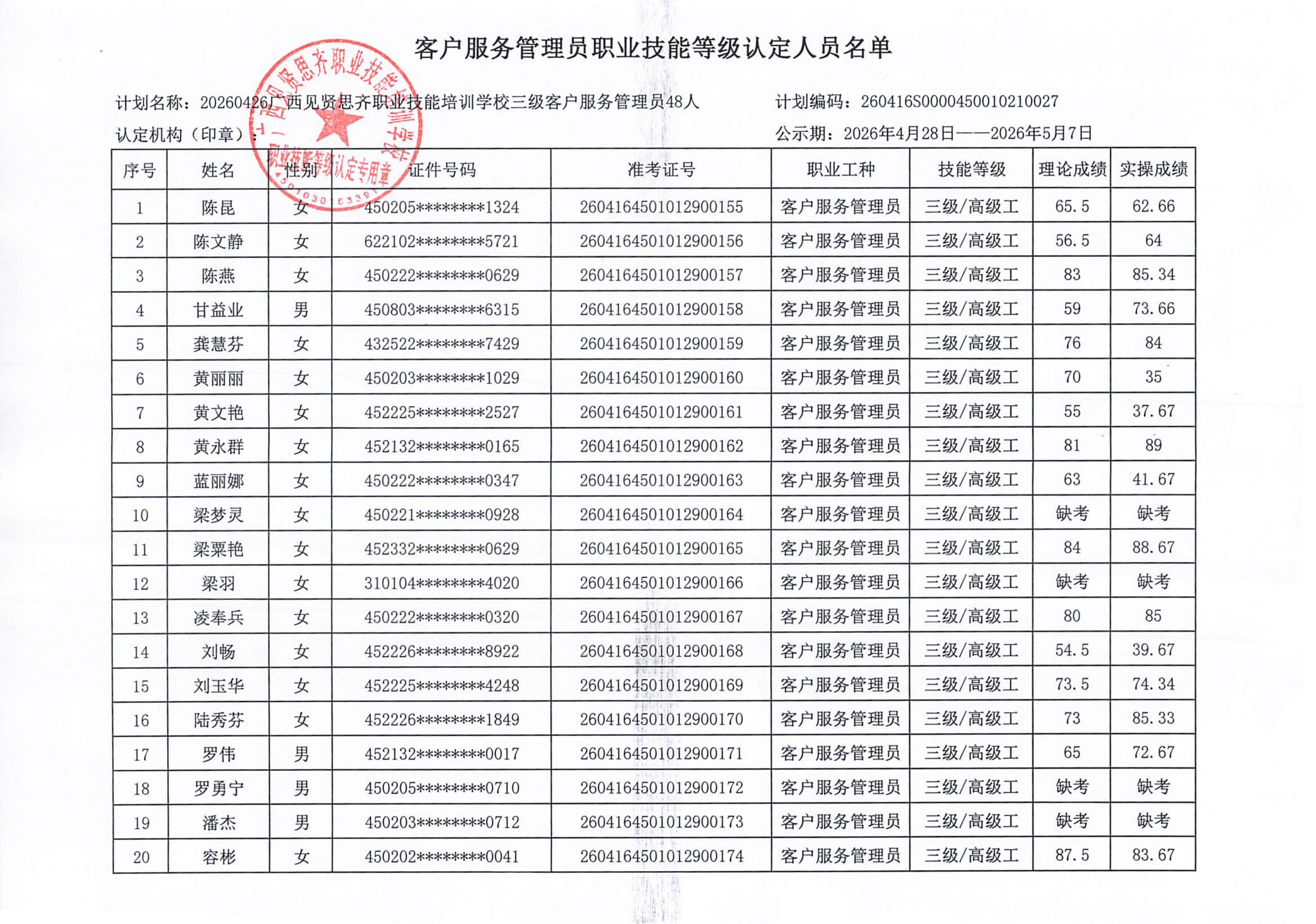4.26 柳州 成绩公示（27批下午）(1)_02.png