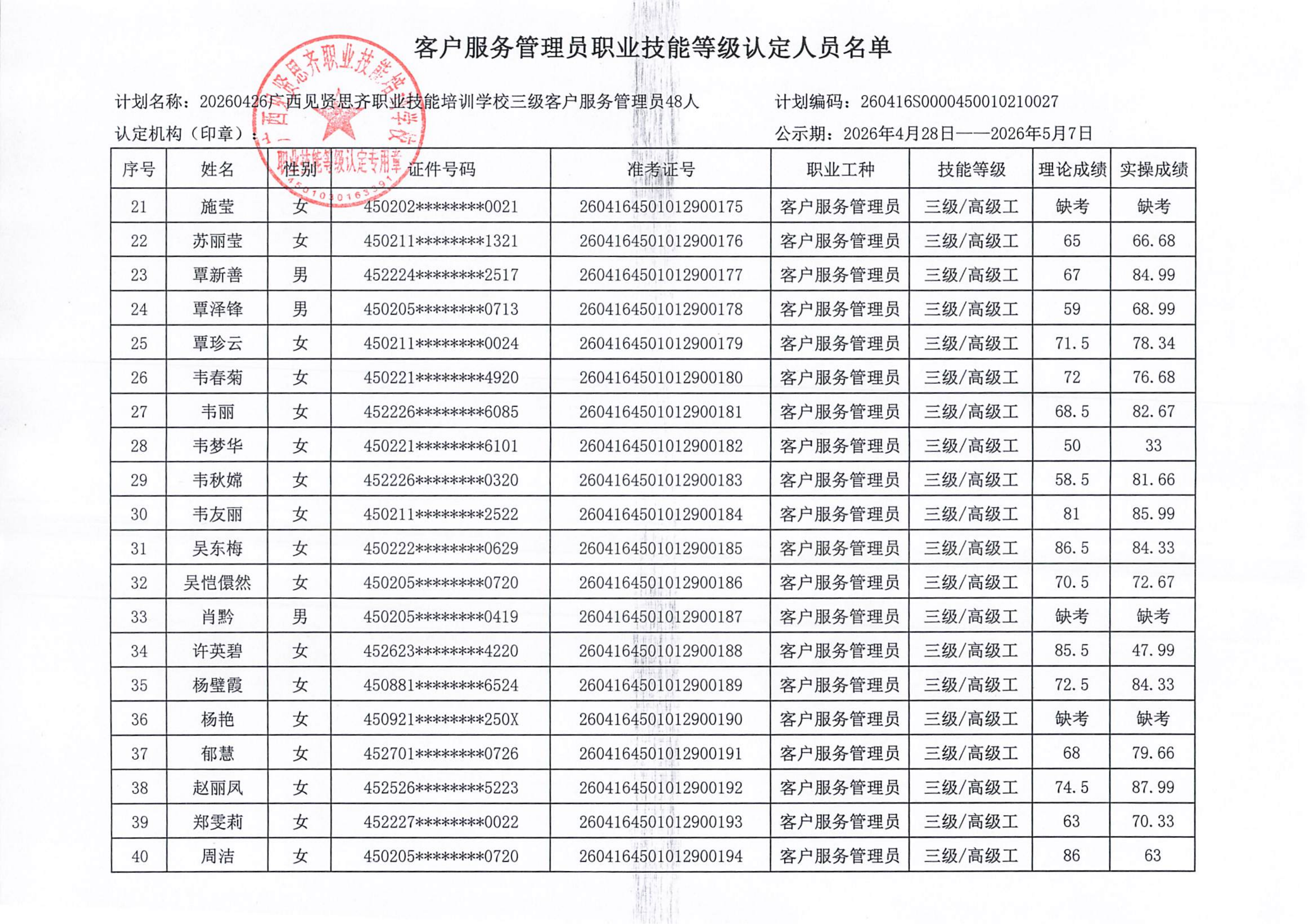 4.26 柳州 成绩公示（27批下午）(1)_03.png