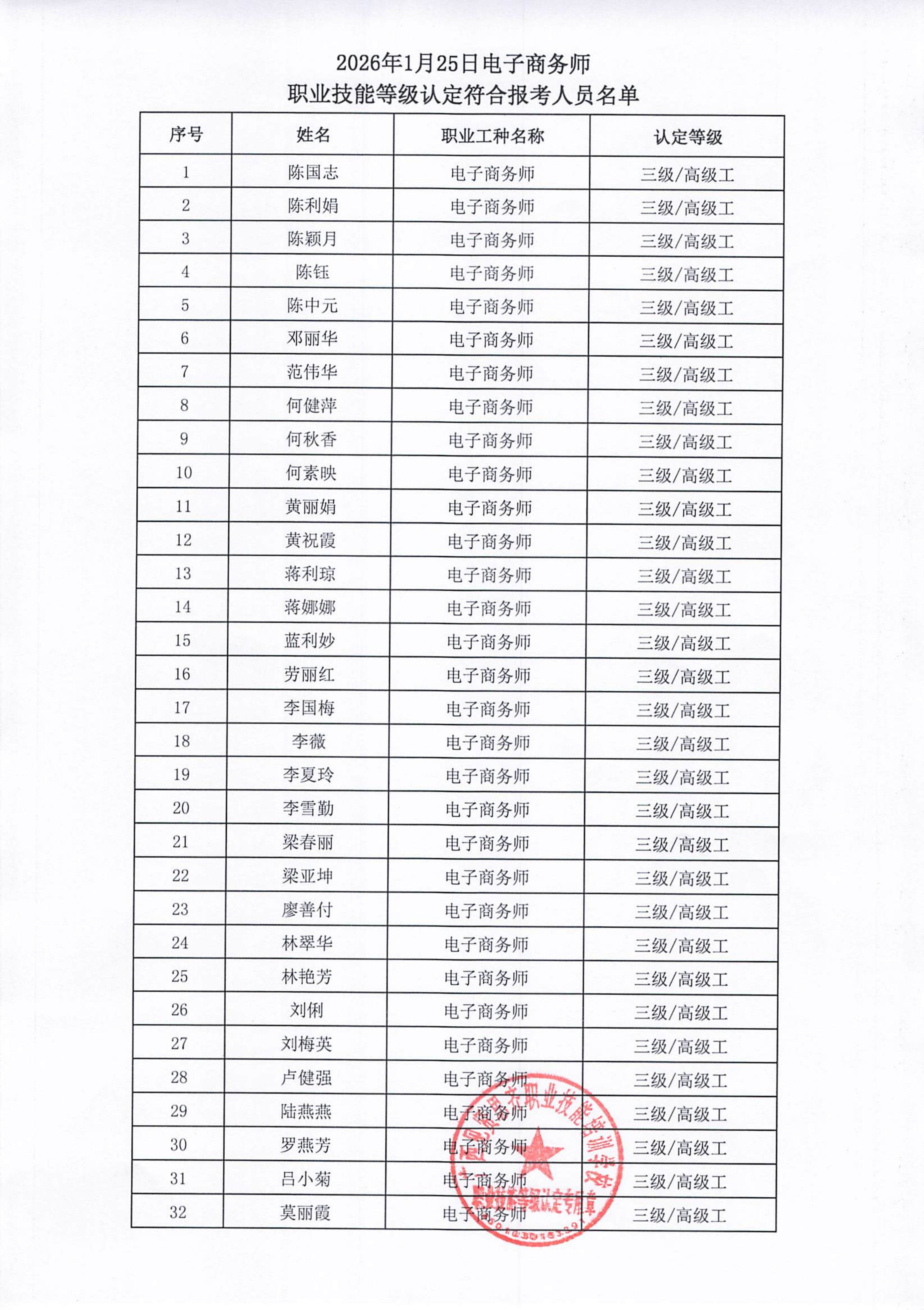2026年1月15日关于陈国志等57人符合报考电子商务师职业技能等级认定的公示02.png