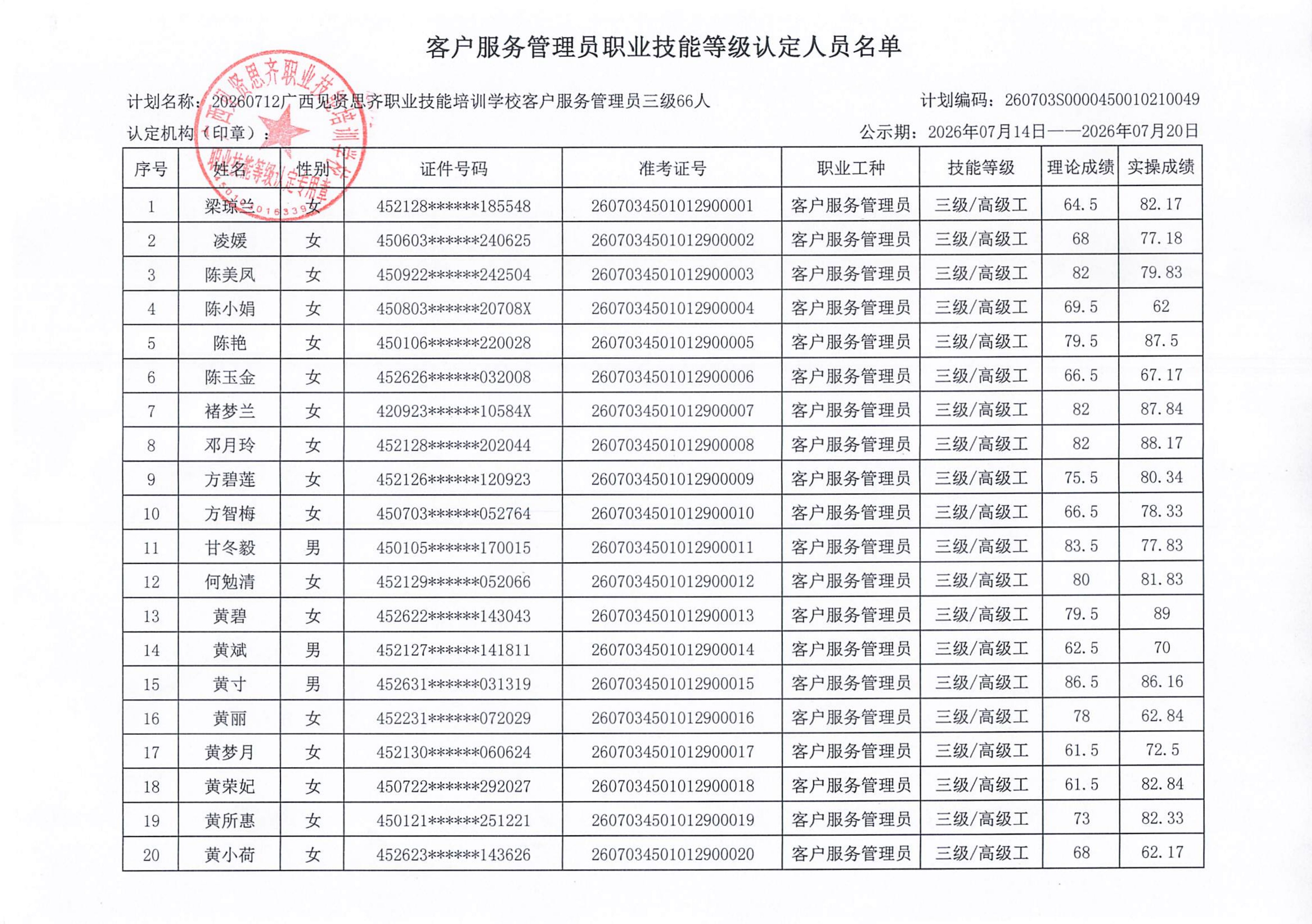 职业技能等级认定人员成绩公示(1)_02.png