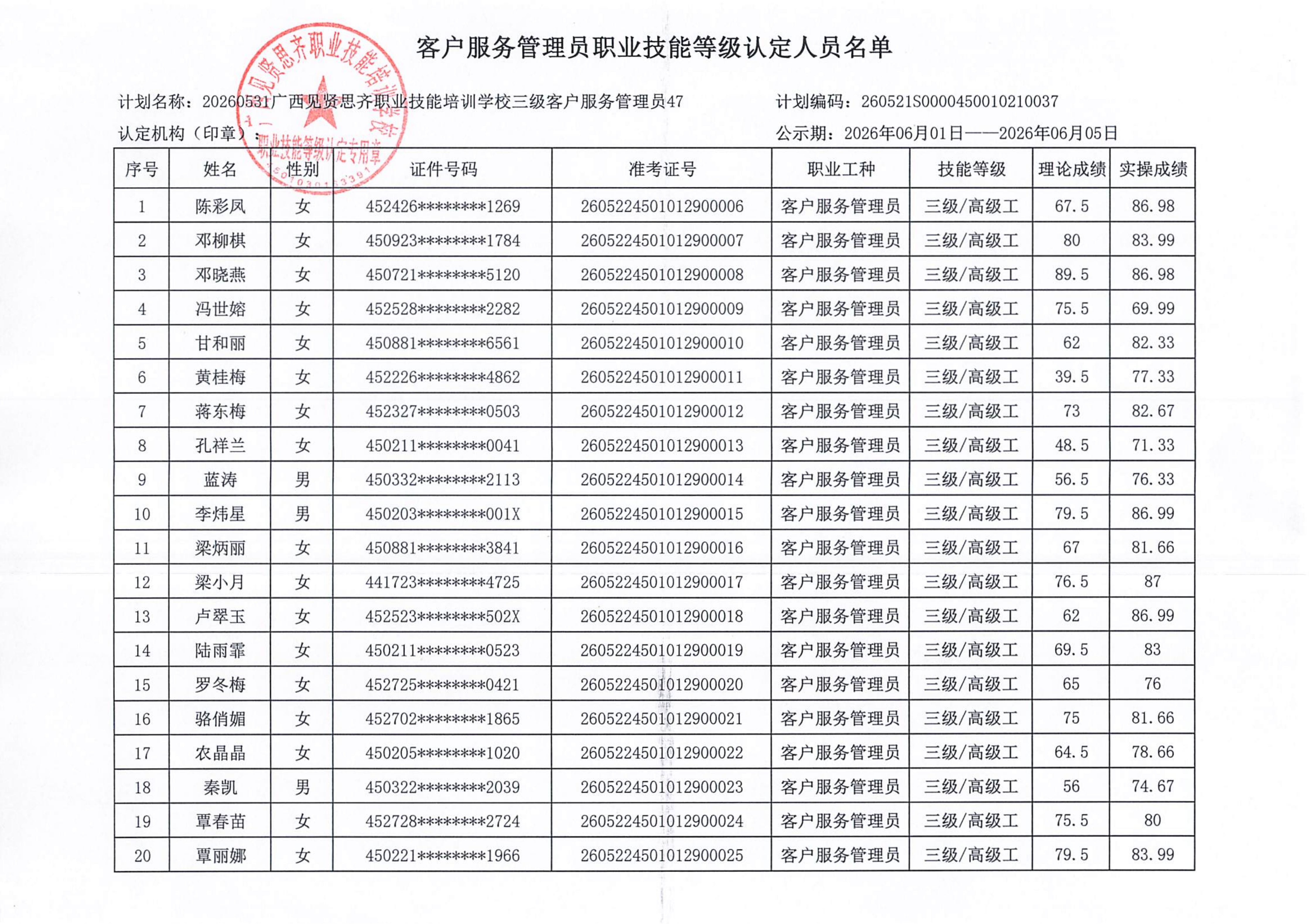 20260531_ 柳州 客户服务管理员职业技能等级认定人员成绩公示(1)_02.png