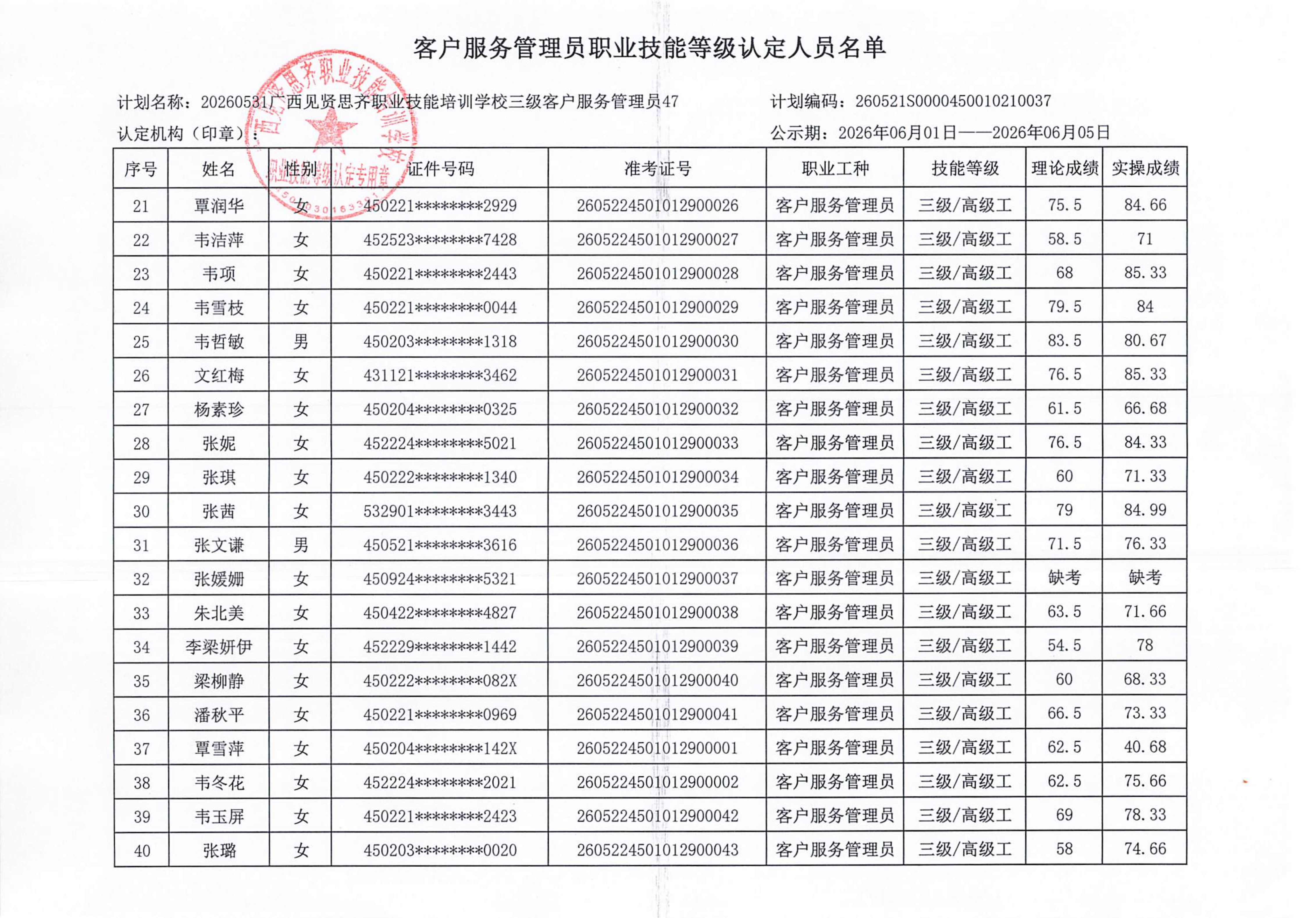 20260531_ 柳州 客户服务管理员职业技能等级认定人员成绩公示(1)_03.png