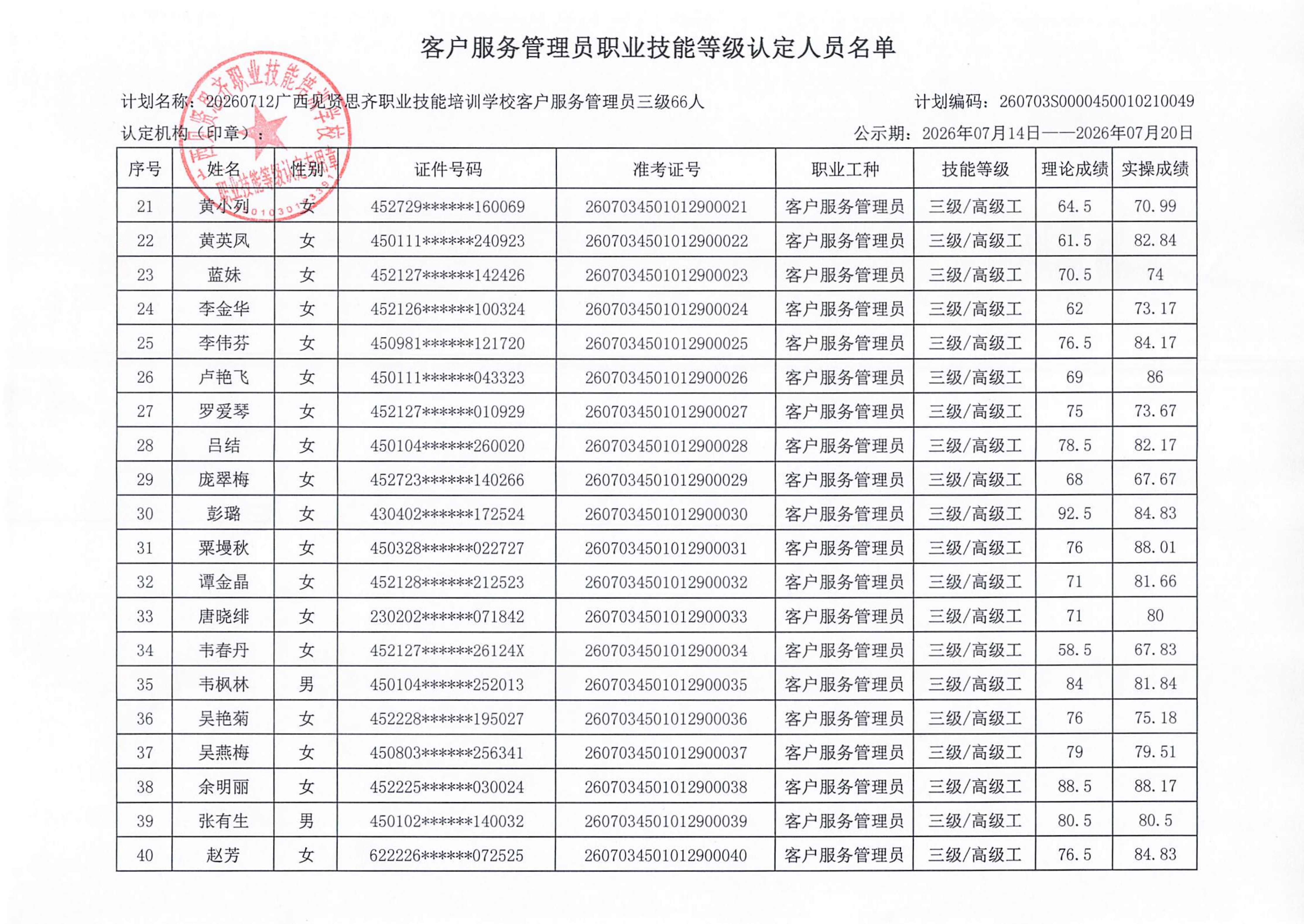 职业技能等级认定人员成绩公示(1)_03.png