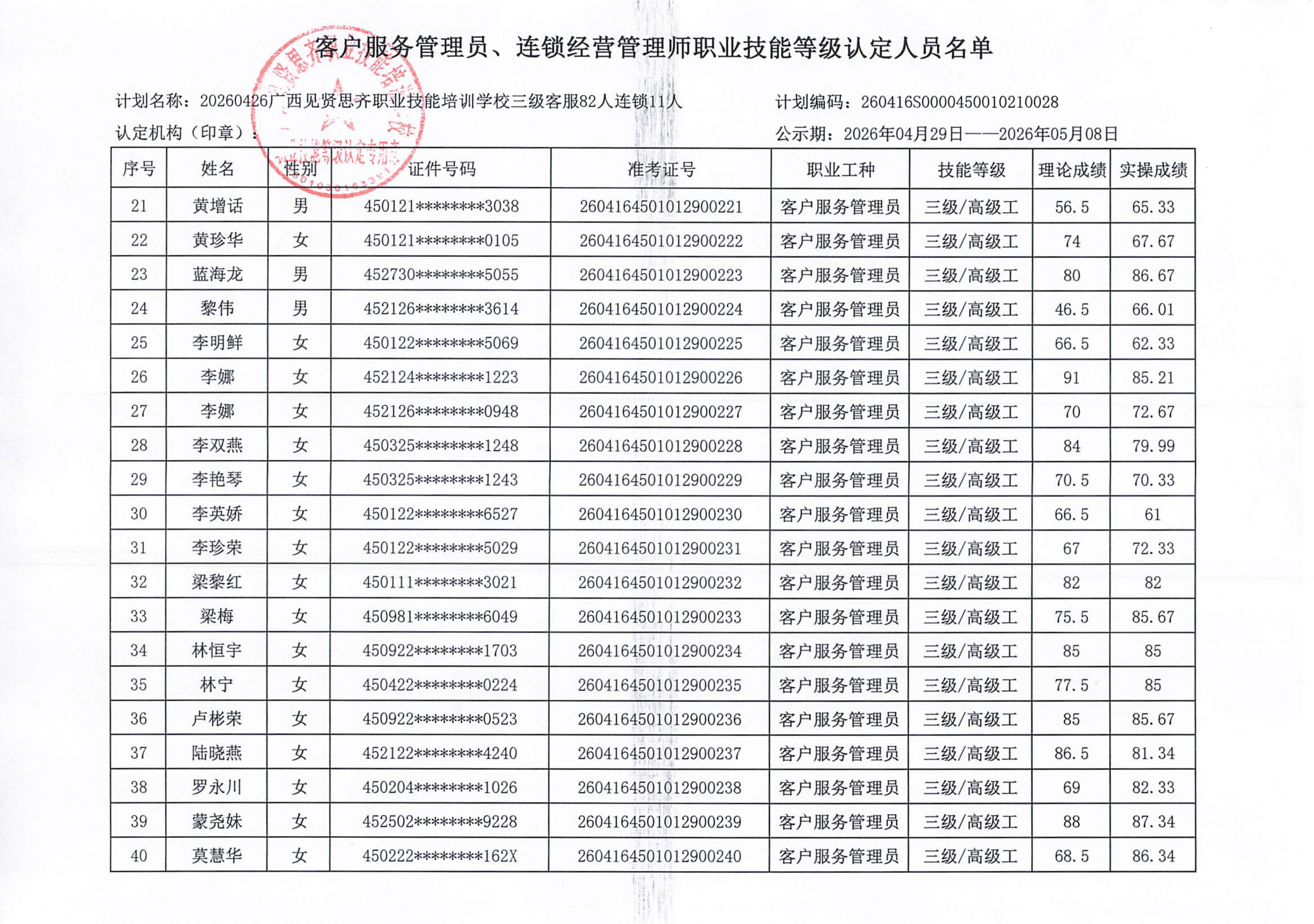 4.26 南宁客服、连锁成绩公示（28批）_03.png