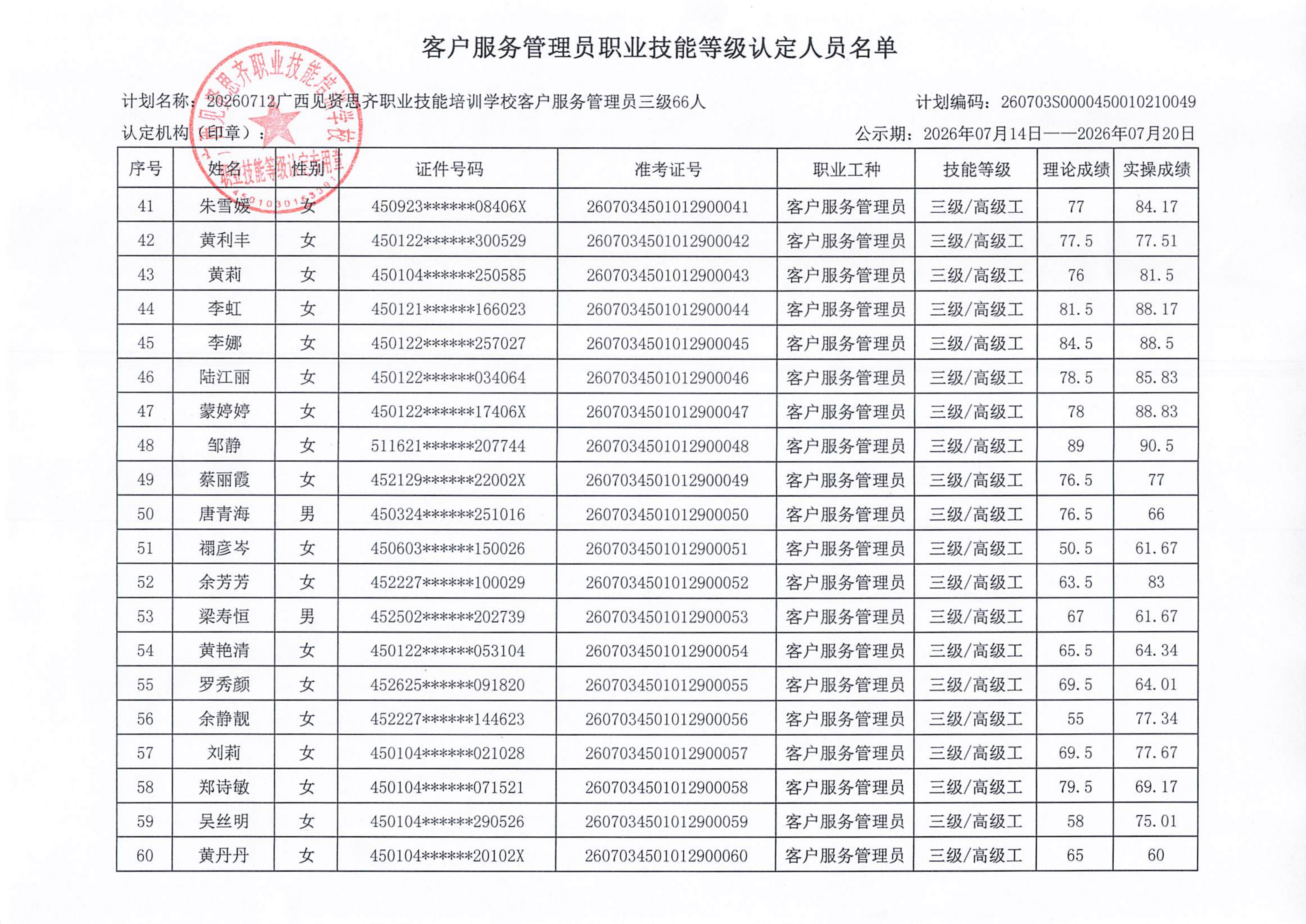 职业技能等级认定人员成绩公示(1)_04.png