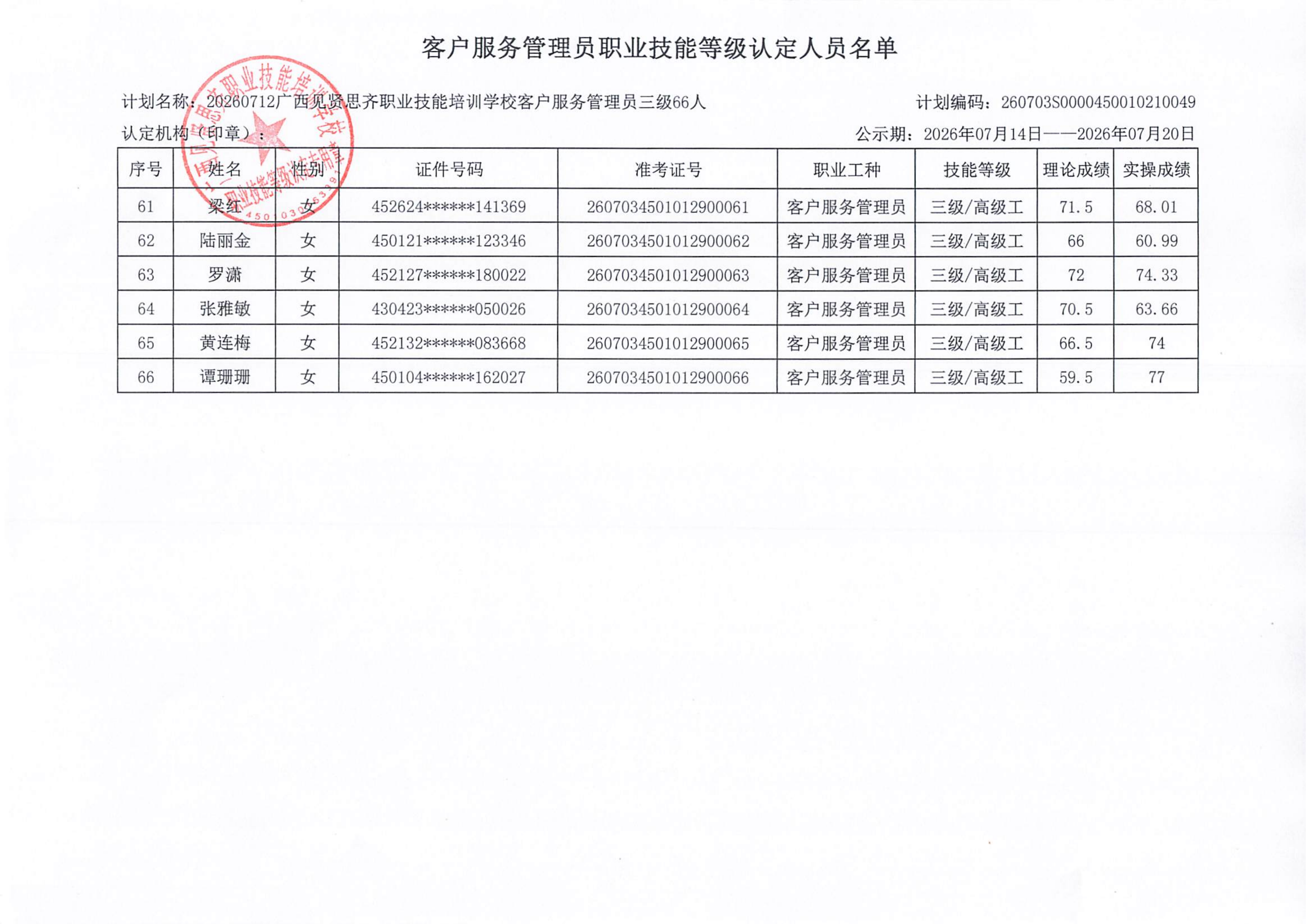 职业技能等级认定人员成绩公示(1)_05.png