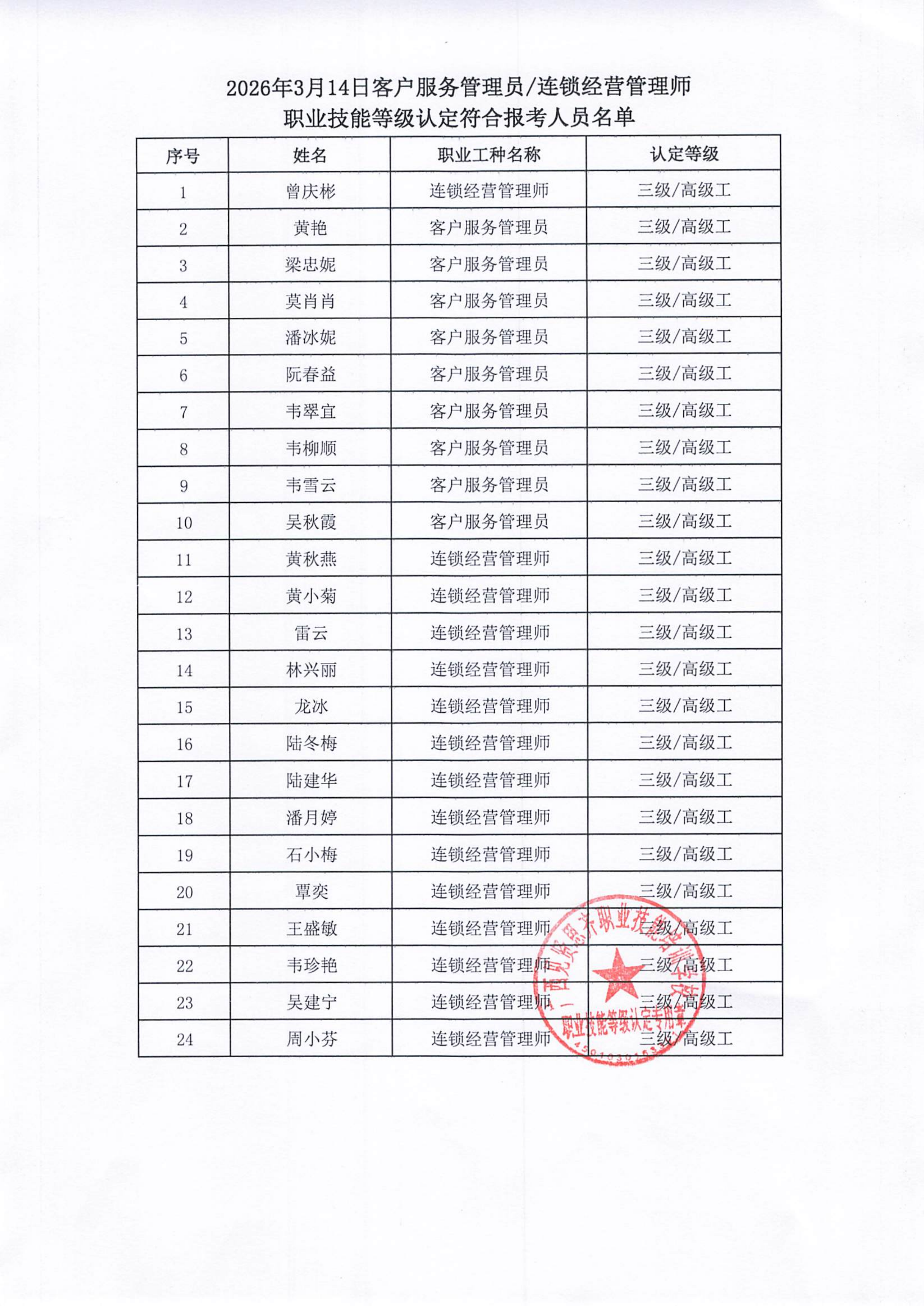 2026年3月5日关于曾庆彬等24人符合报考客户服务管理员连锁经营管理师职业技能等级认定的公示02.png
