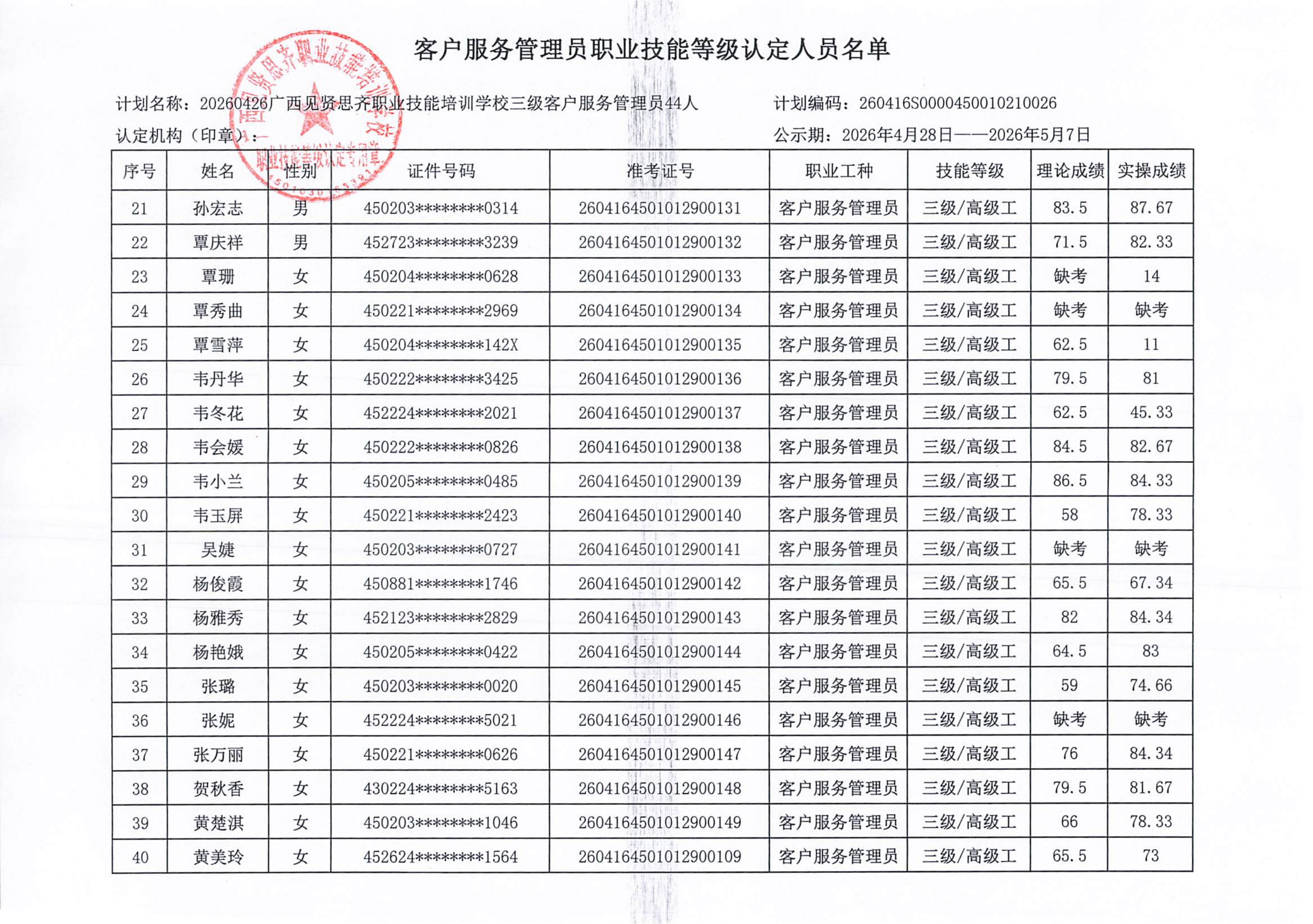 4.26 柳州 成绩公示（26批上午）(1)_03.png