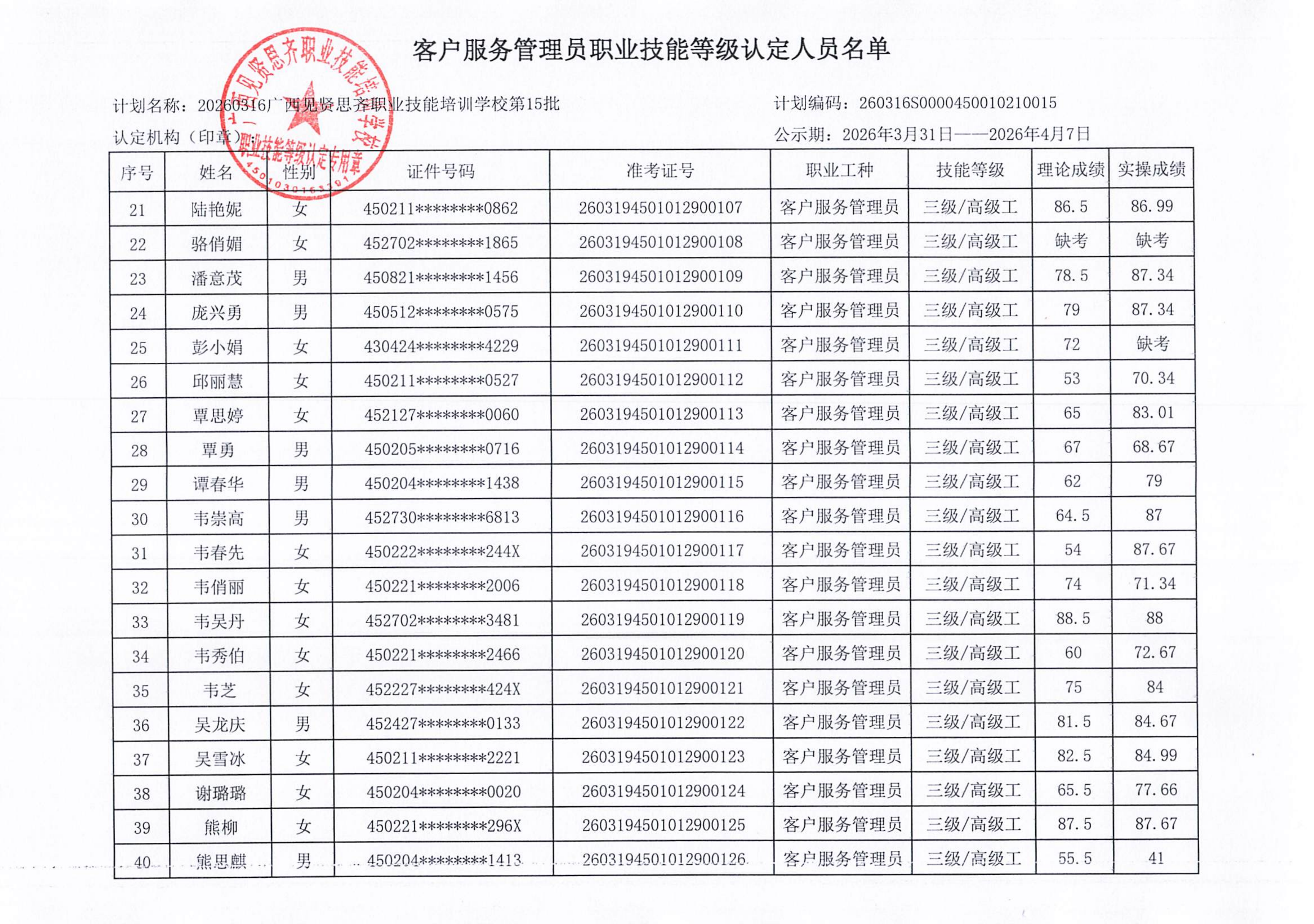 3.29 柳州 成绩公示_001_03.png