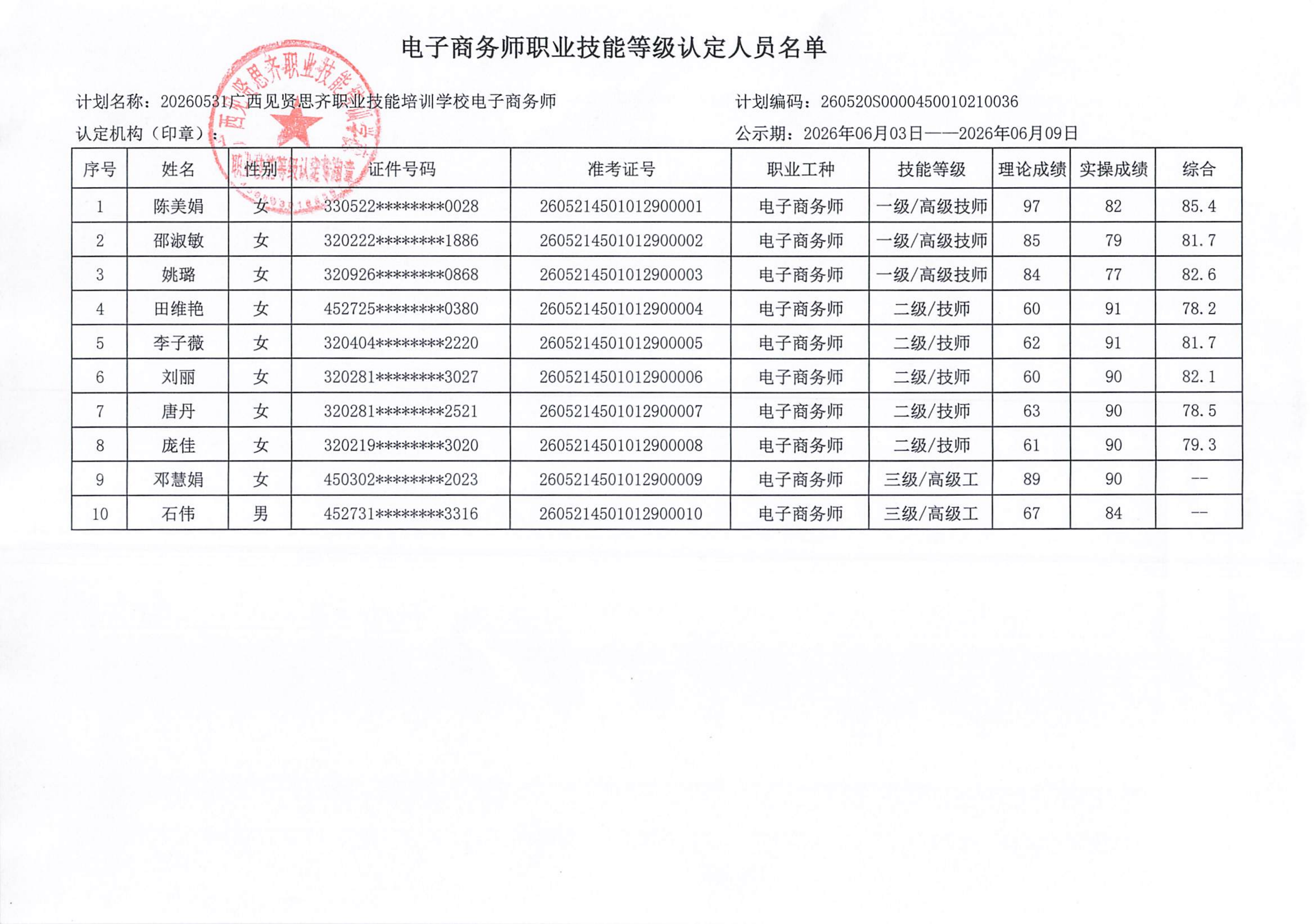 20260531_南宁 电子商务师 职业技能等级认定人员成绩公示_001_02.png