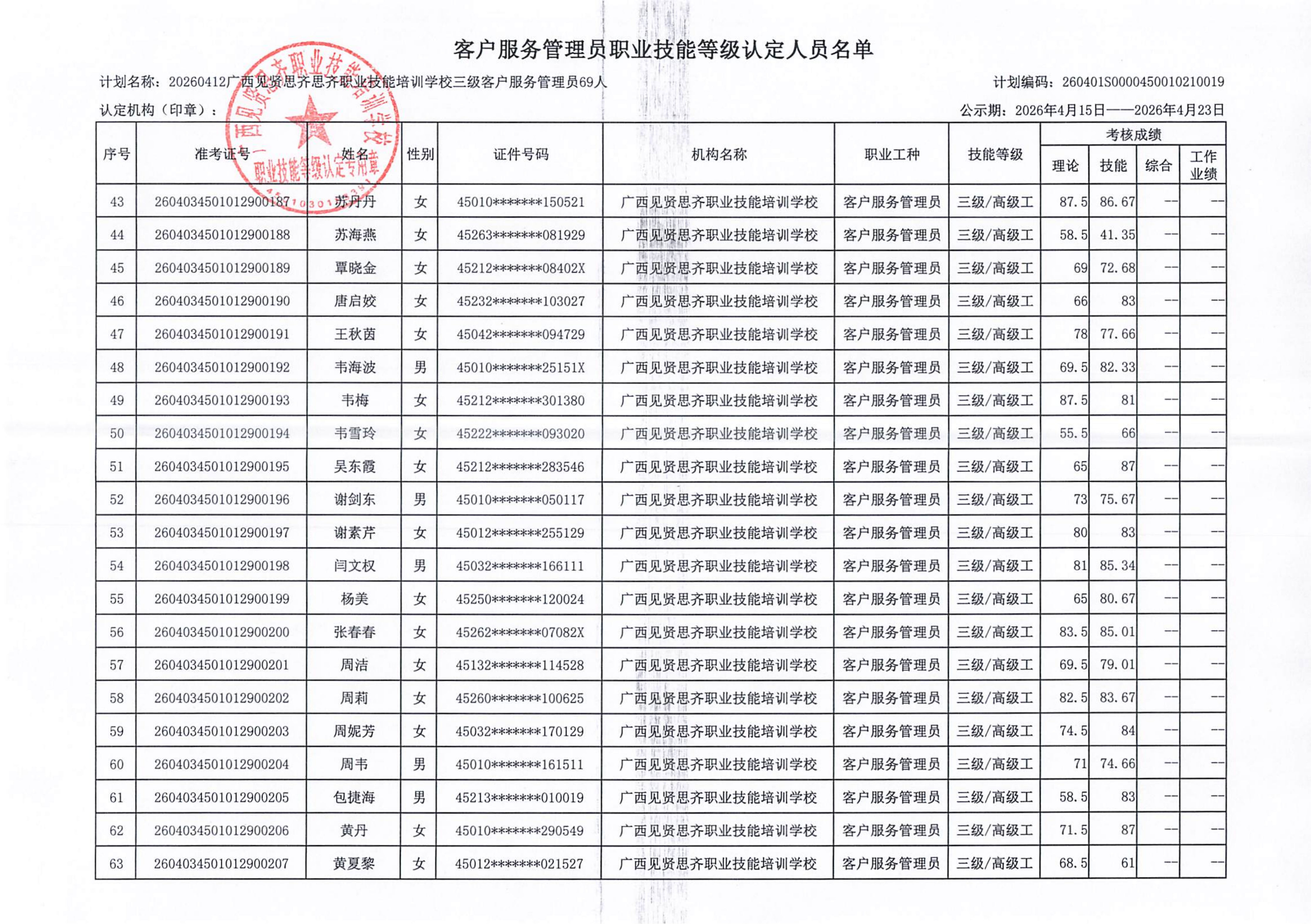 成绩公示19批4.15-4.23_04.png