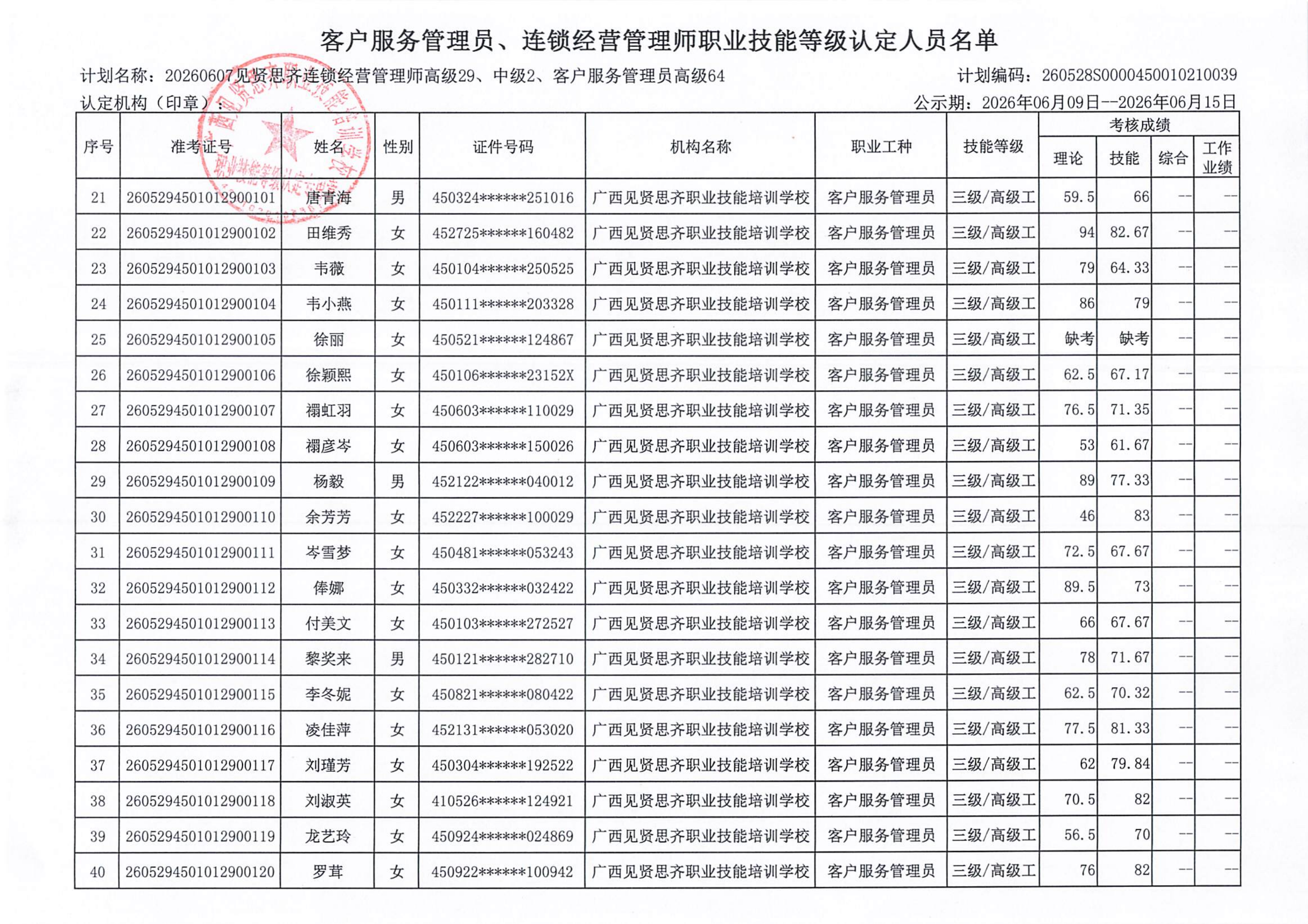 等级认定人员成绩公示(1)_03.png