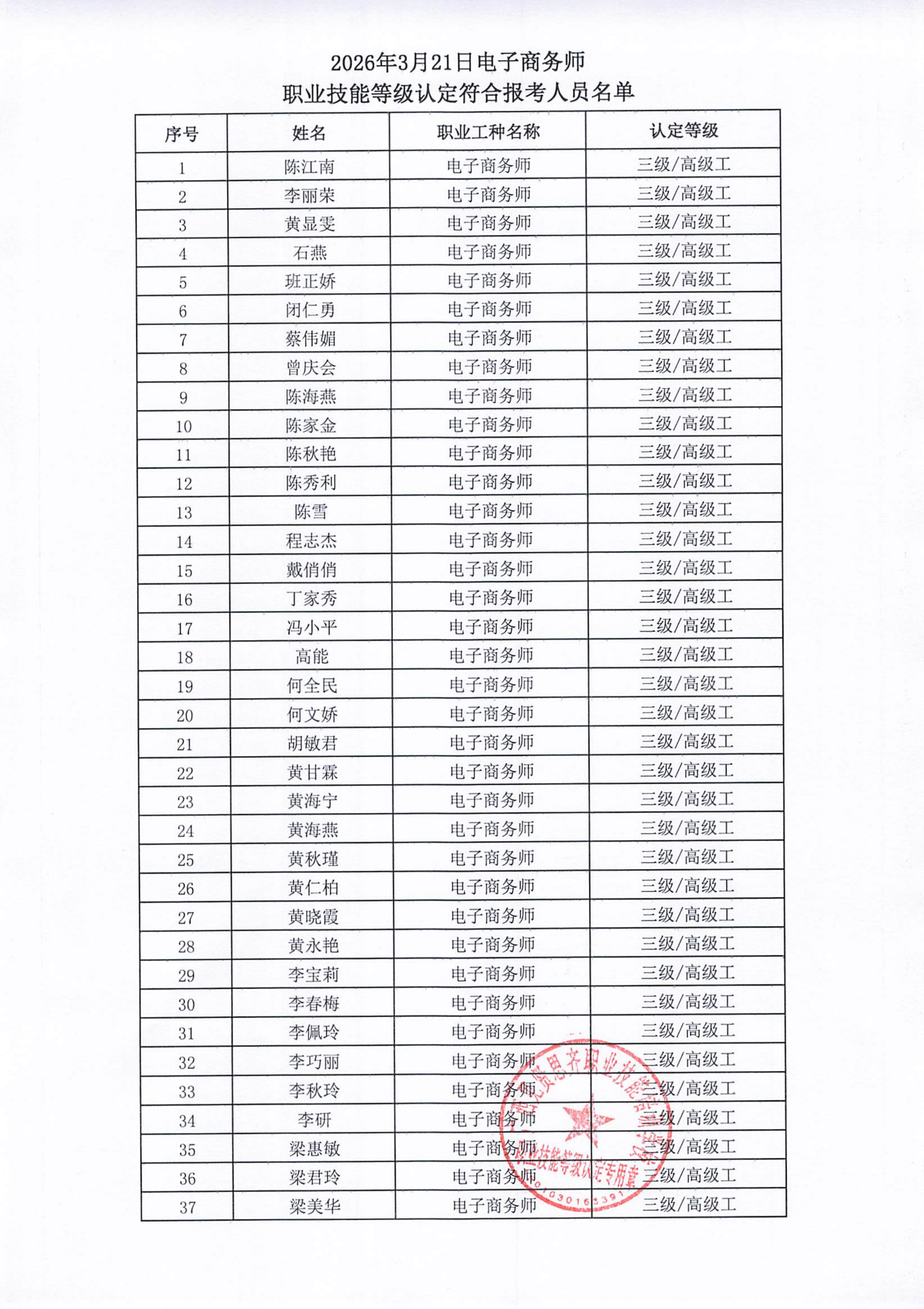 2026年3月12日关于陈江南等75人符合报考电子商务师职业技能等级认定的公示02.png